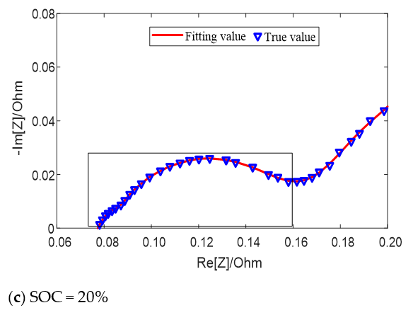 Energies 14 00769 g006b
