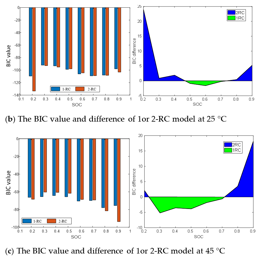 Energies 14 00769 g009b