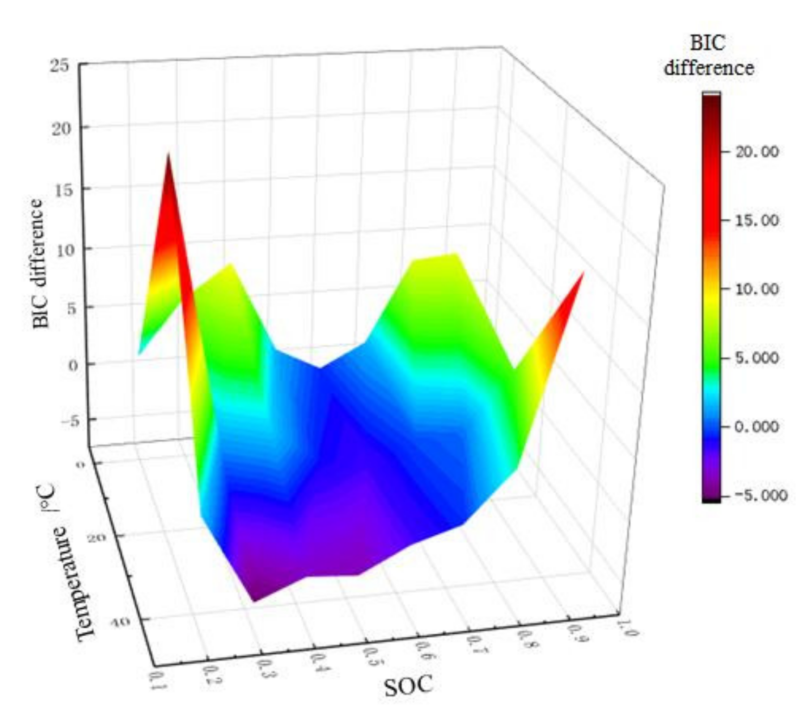 Energies 14 00769 g010