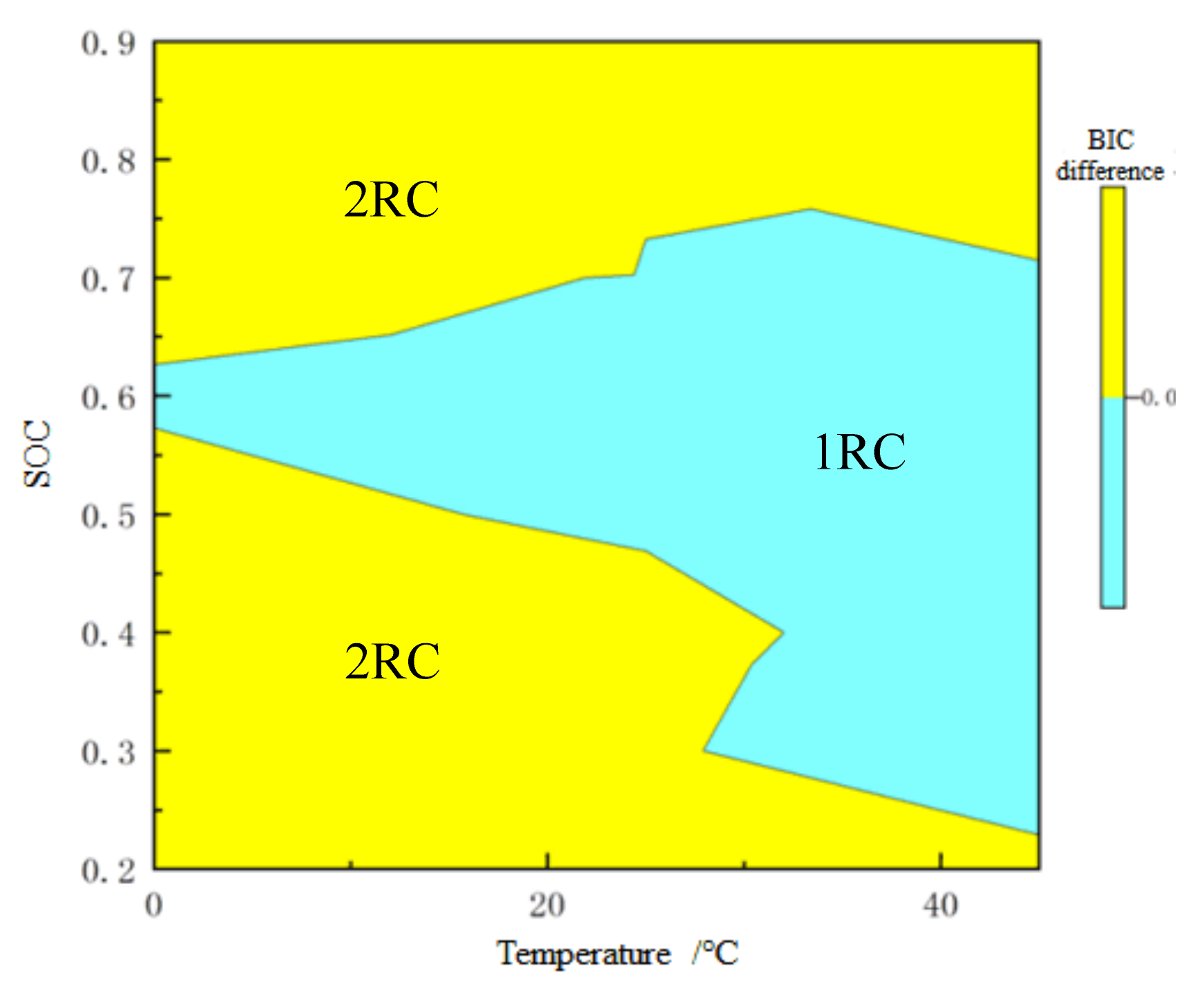 Energies 14 00769 g011