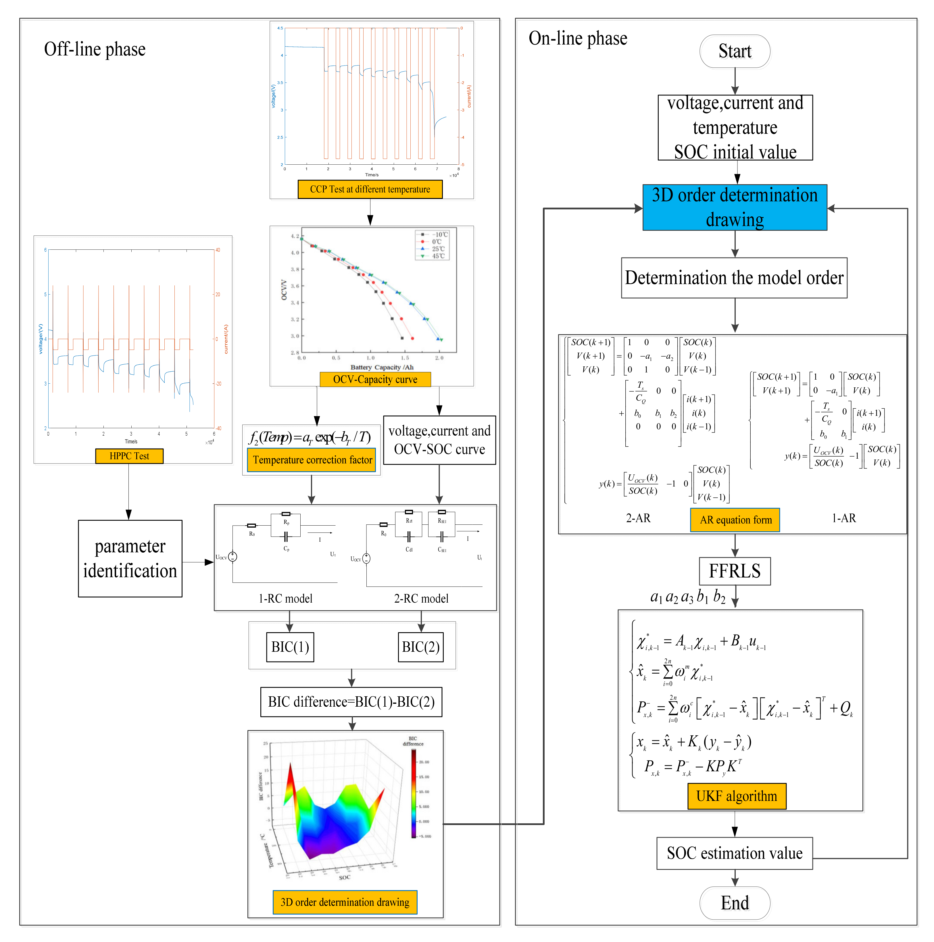 Energies 14 00769 g012