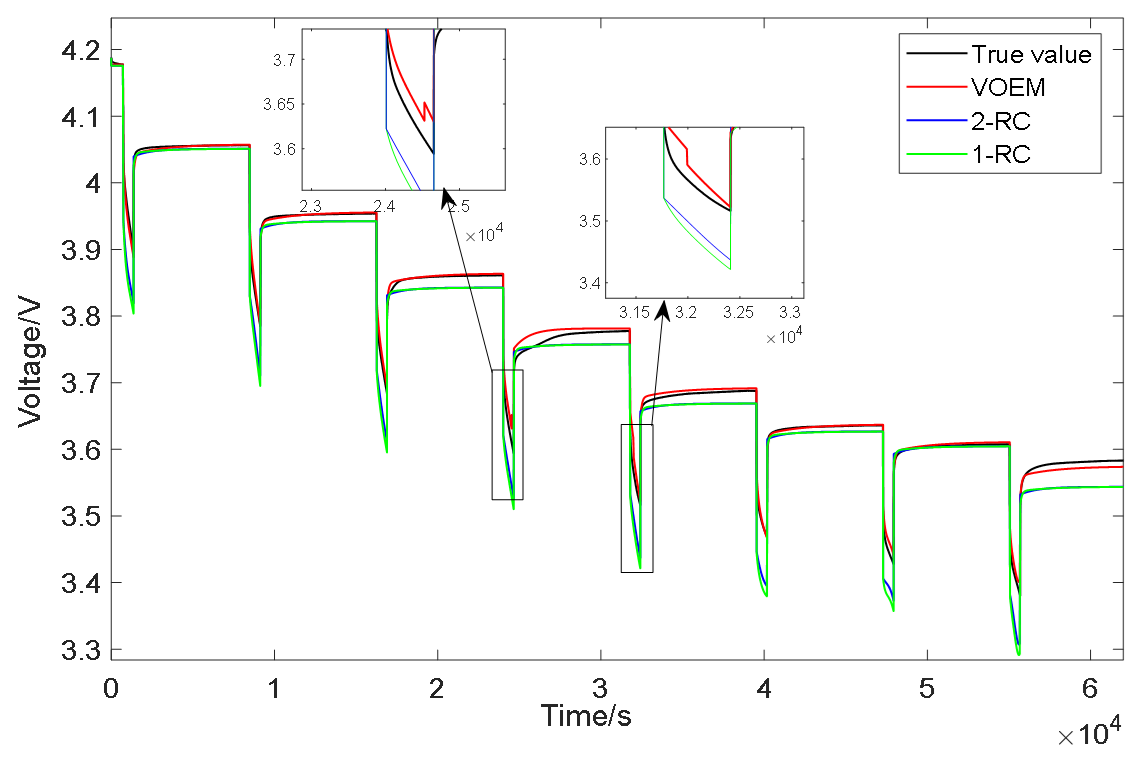 Energies 14 00769 g013