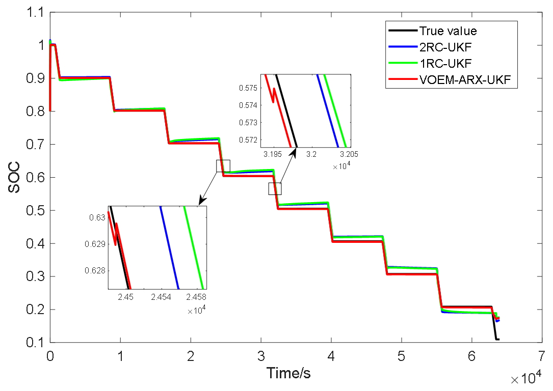 Energies 14 00769 g015