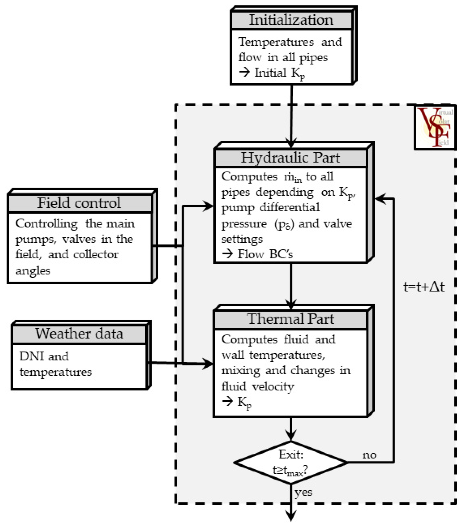 Energies 14 00773 g001