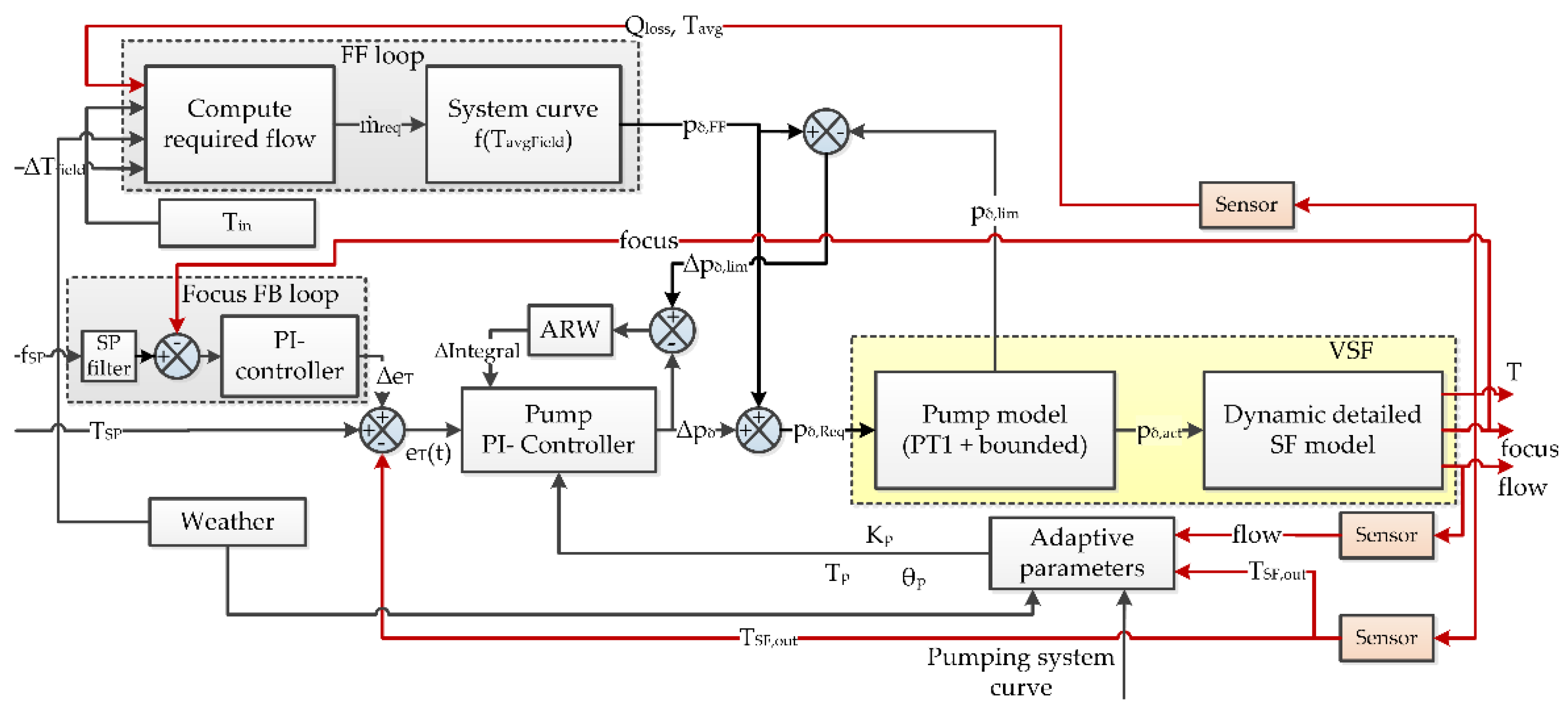 Energies 14 00773 g002