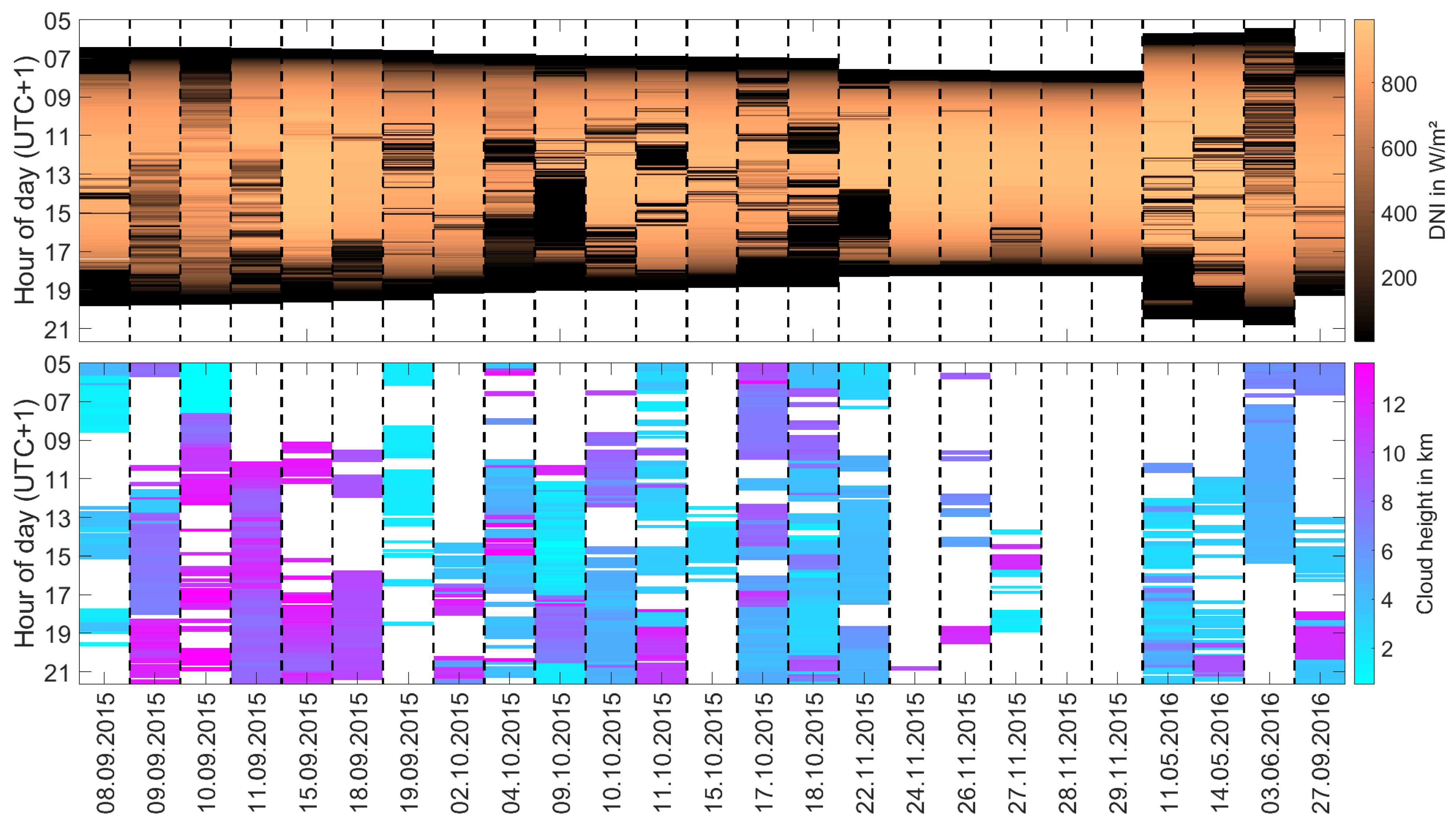 Energies 14 00773 g003