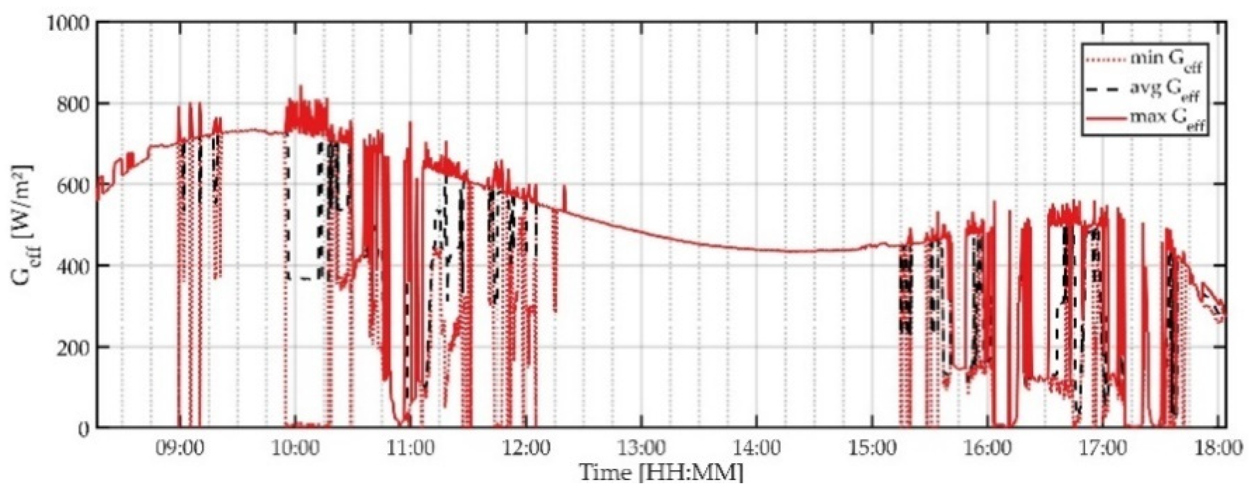 Energies 14 00773 g006