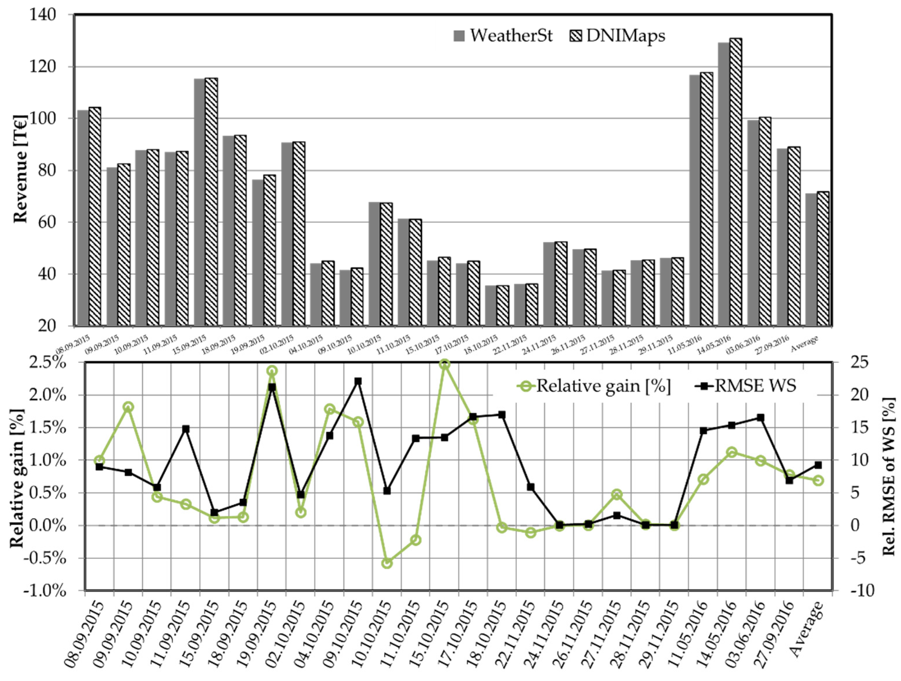 Energies 14 00773 g007