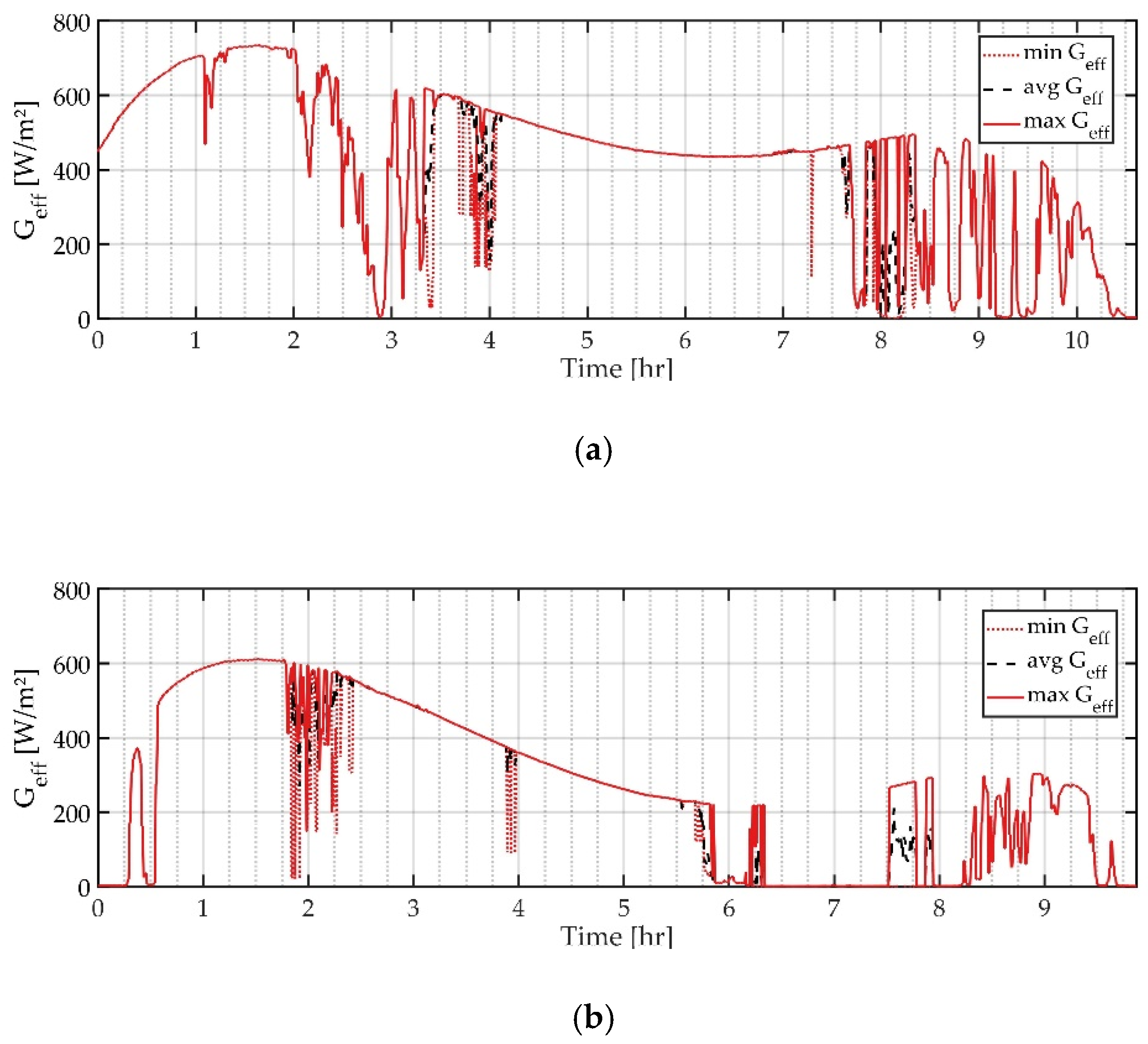 Energies 14 00773 g010