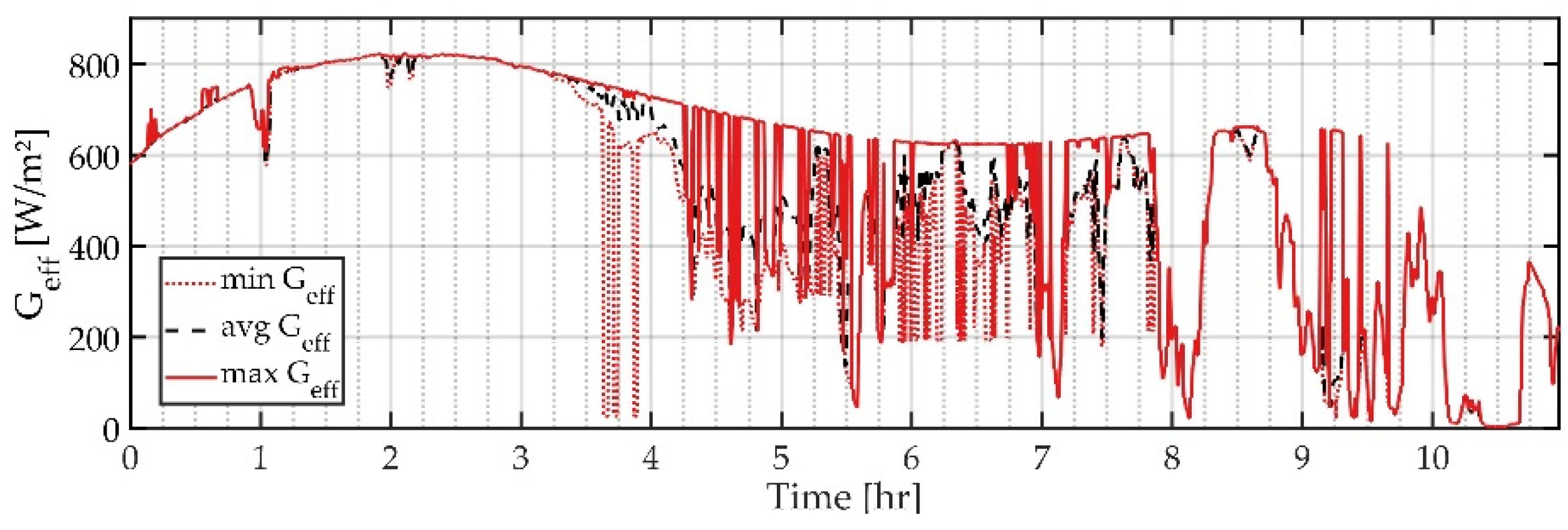 Energies 14 00773 g011