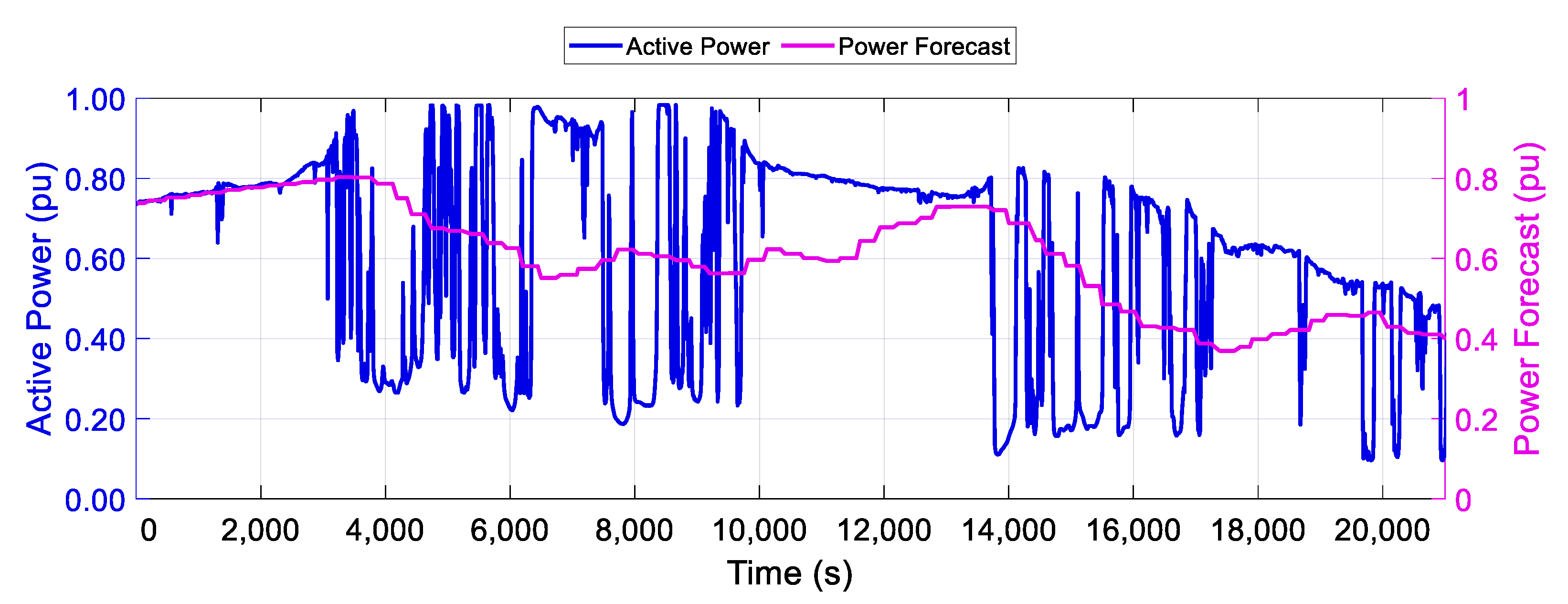 Energies 14 00774 g012