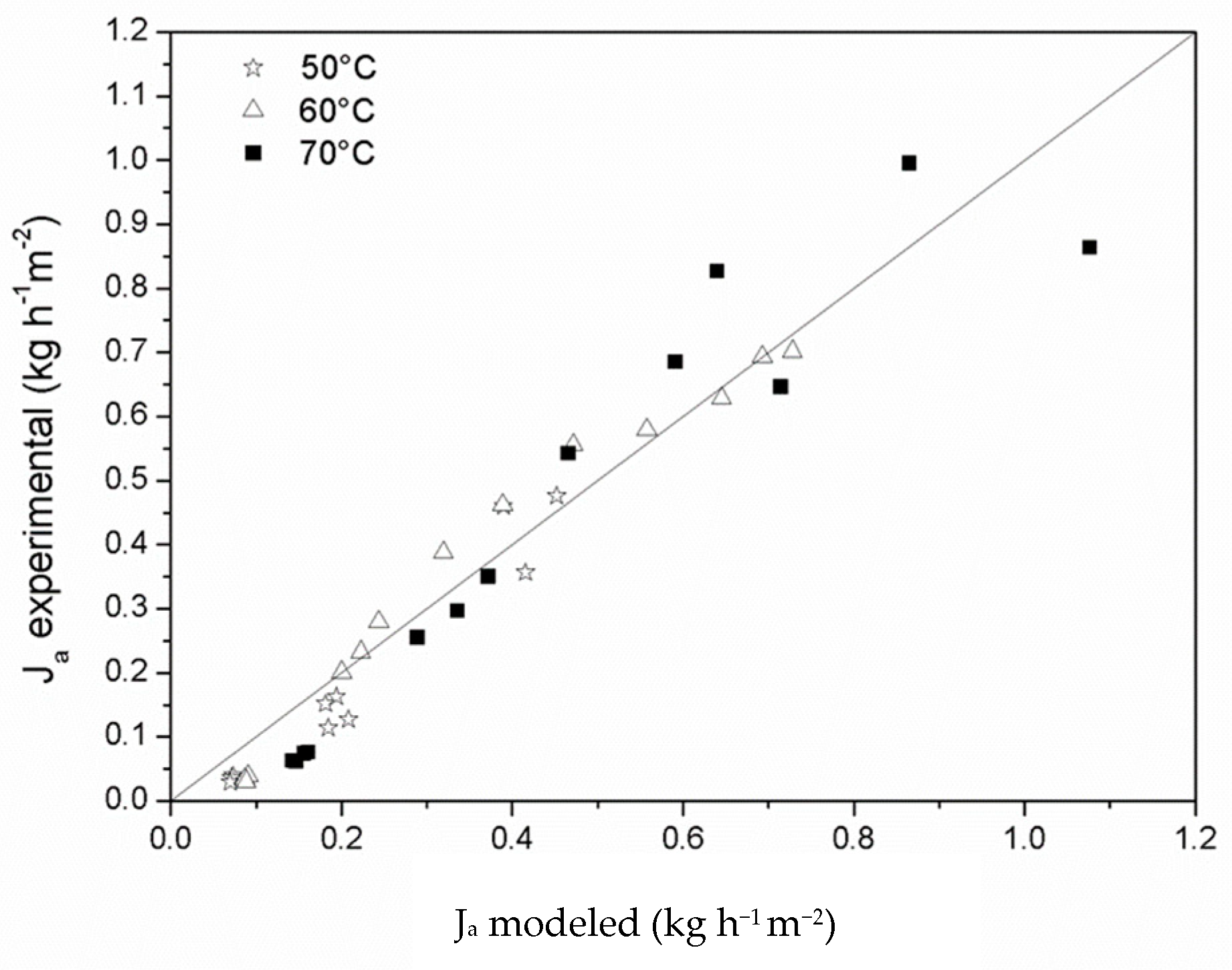 Energies 14 00775 g006 Energies 14 00775 g006