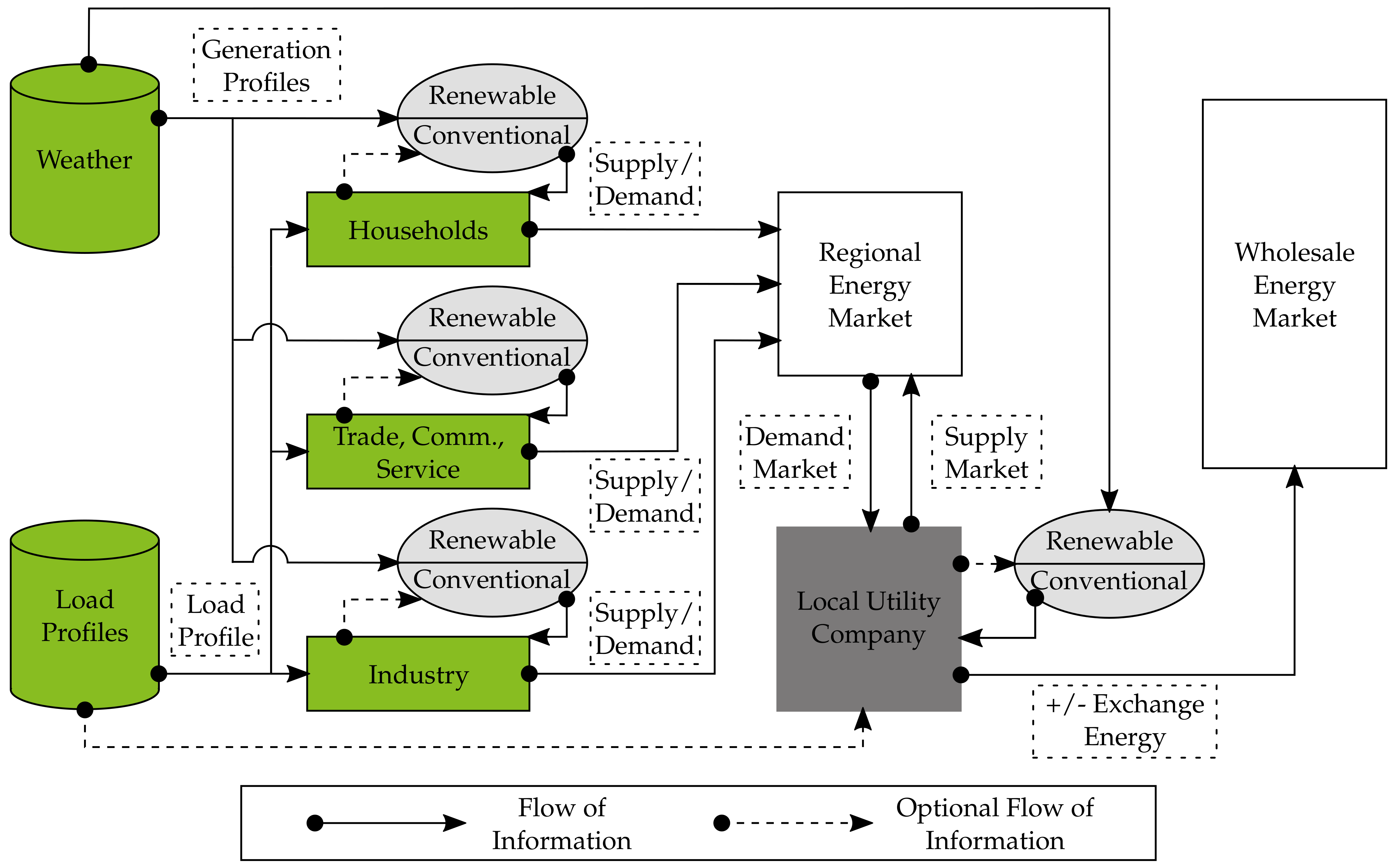 Energies 14 00781 g002