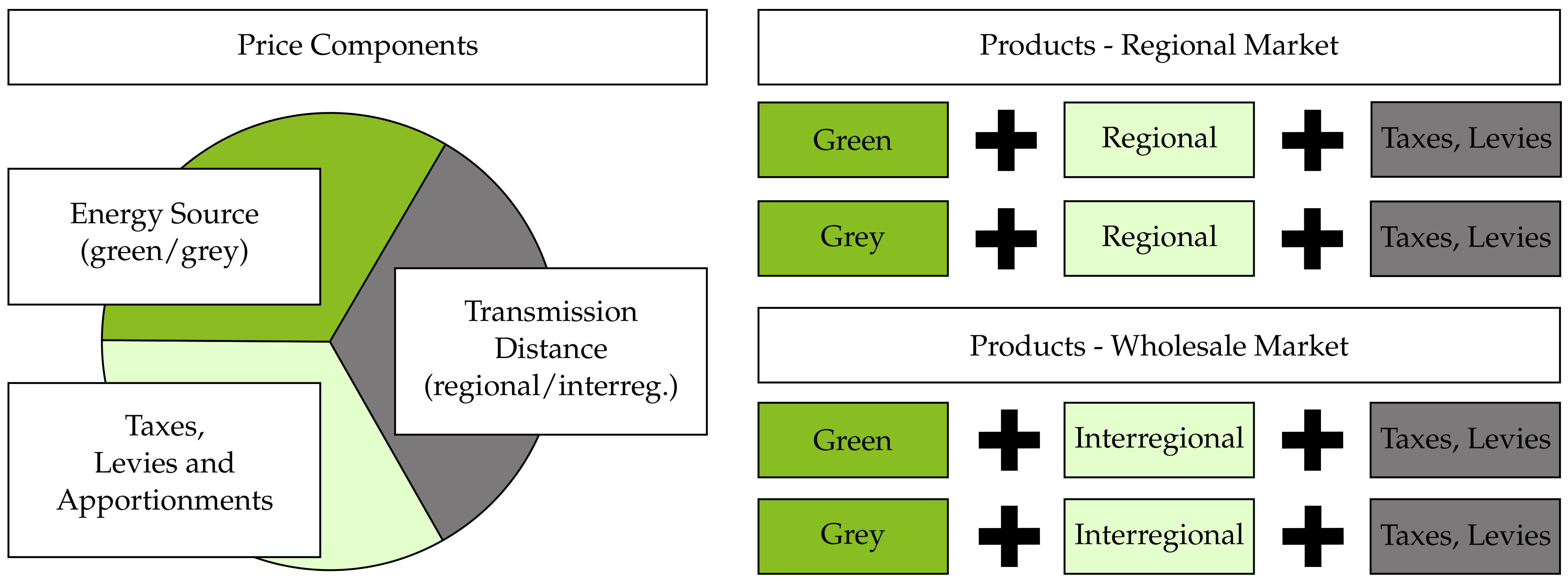 Energies 14 00781 g003