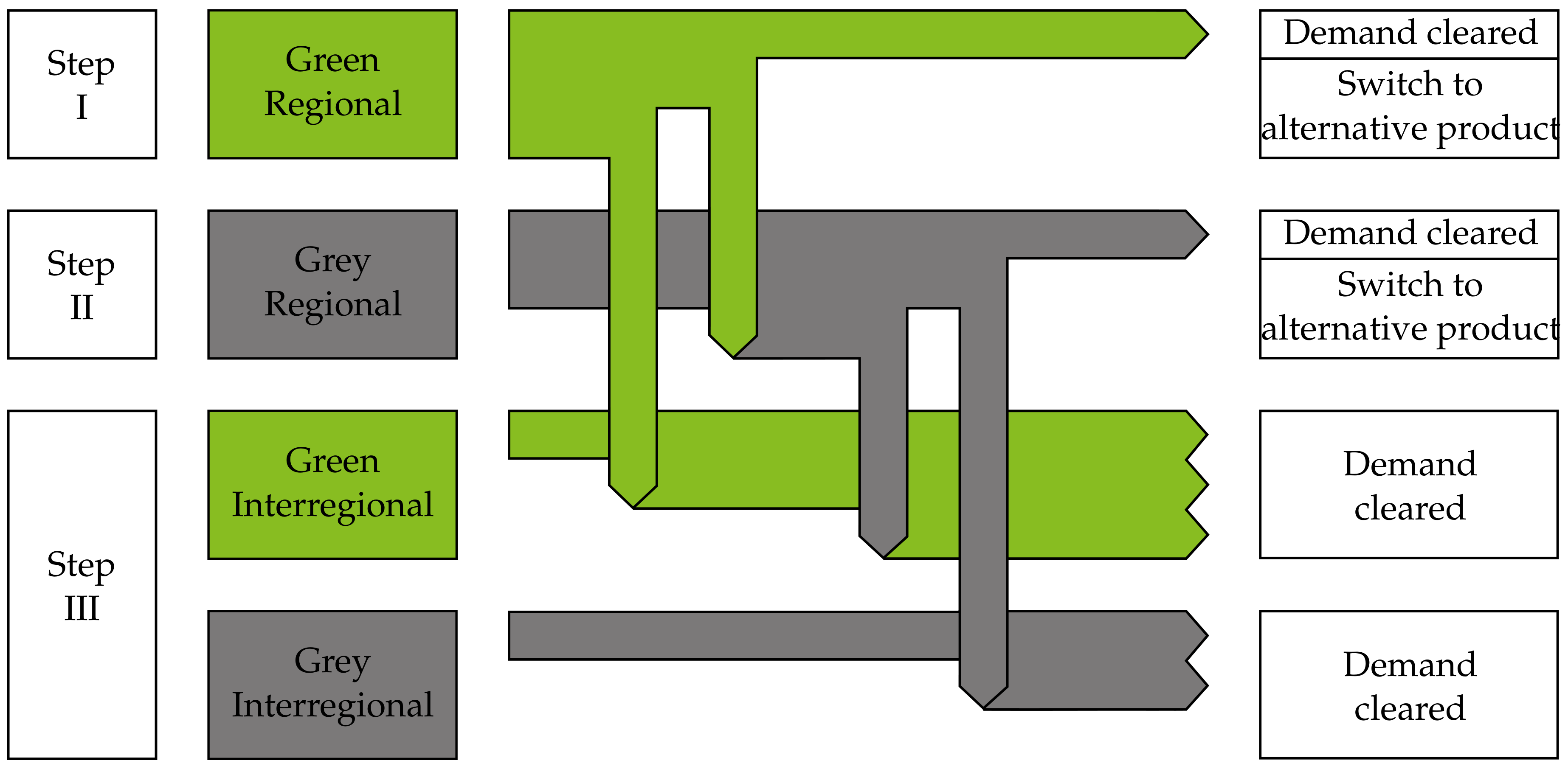 Energies 14 00781 g004