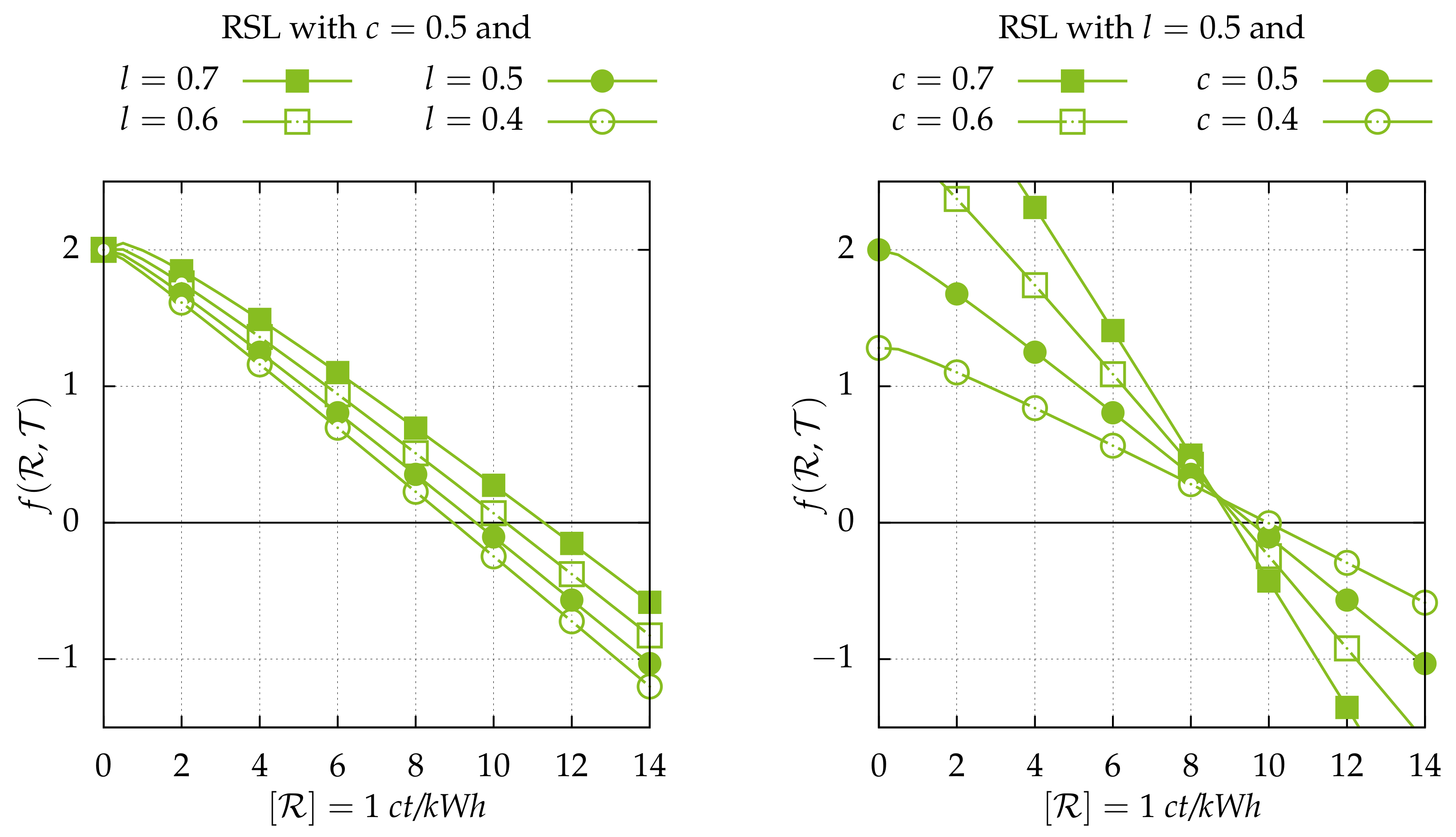 Energies 14 00781 g006