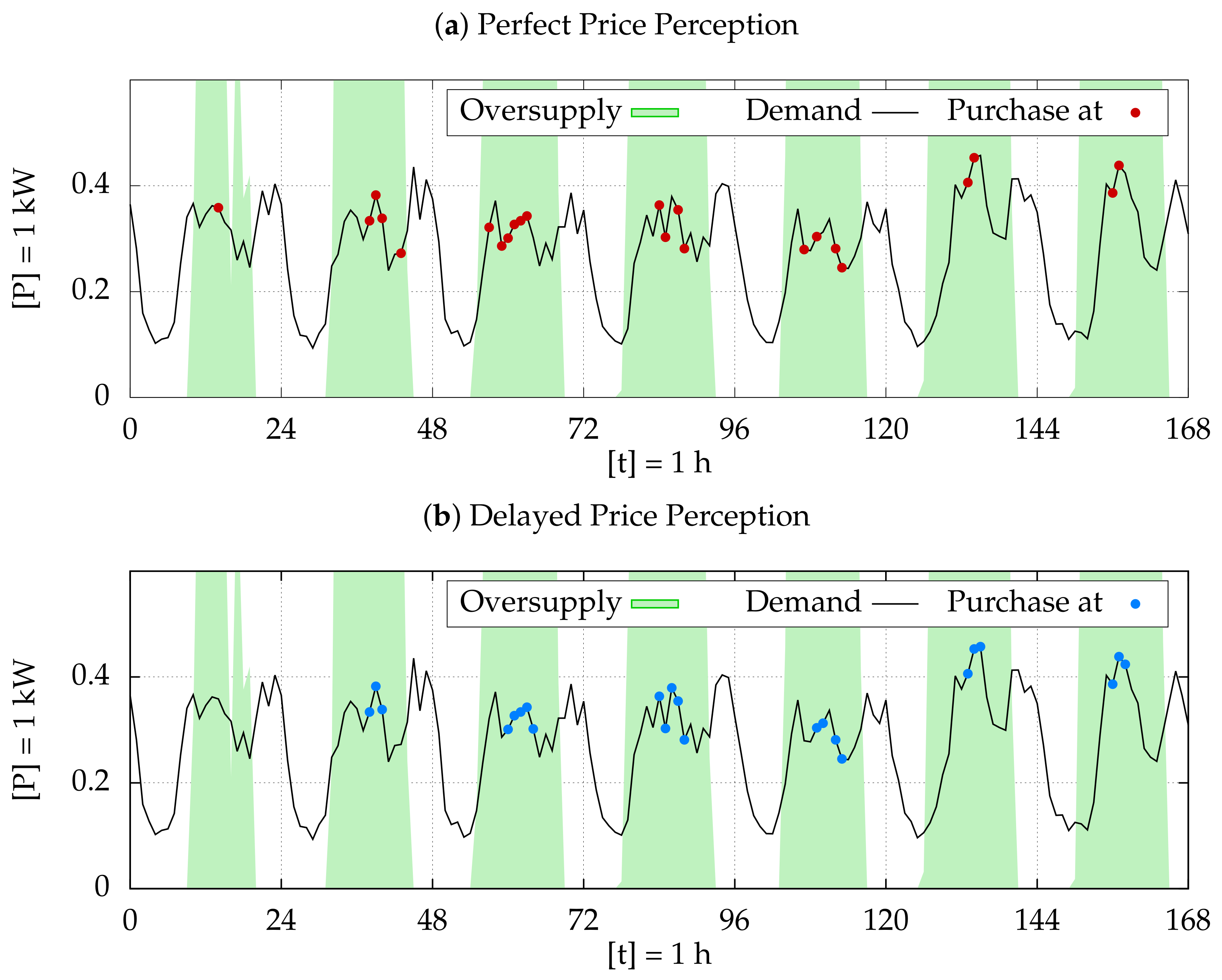 Energies 14 00781 g007