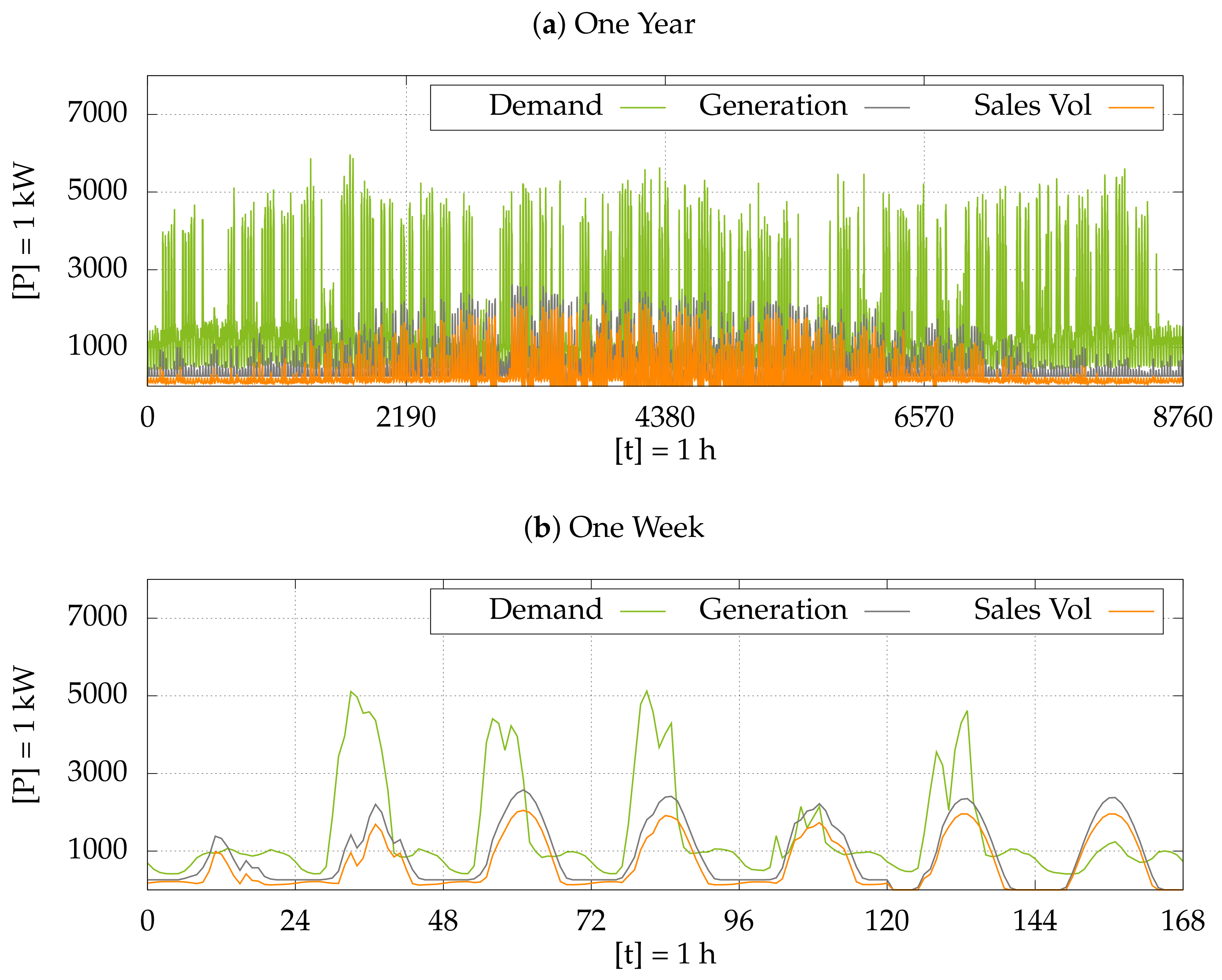 Energies 14 00781 g009