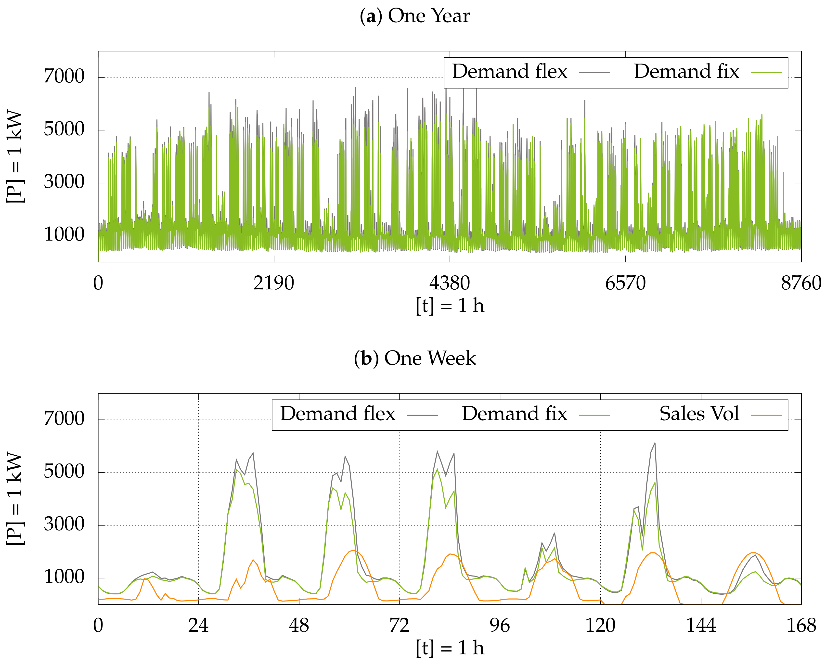 Energies 14 00781 g010