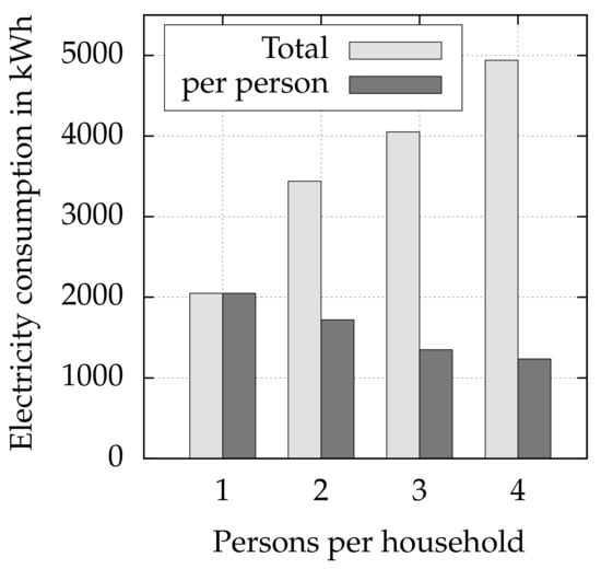 Energies 14 00781 g0a1