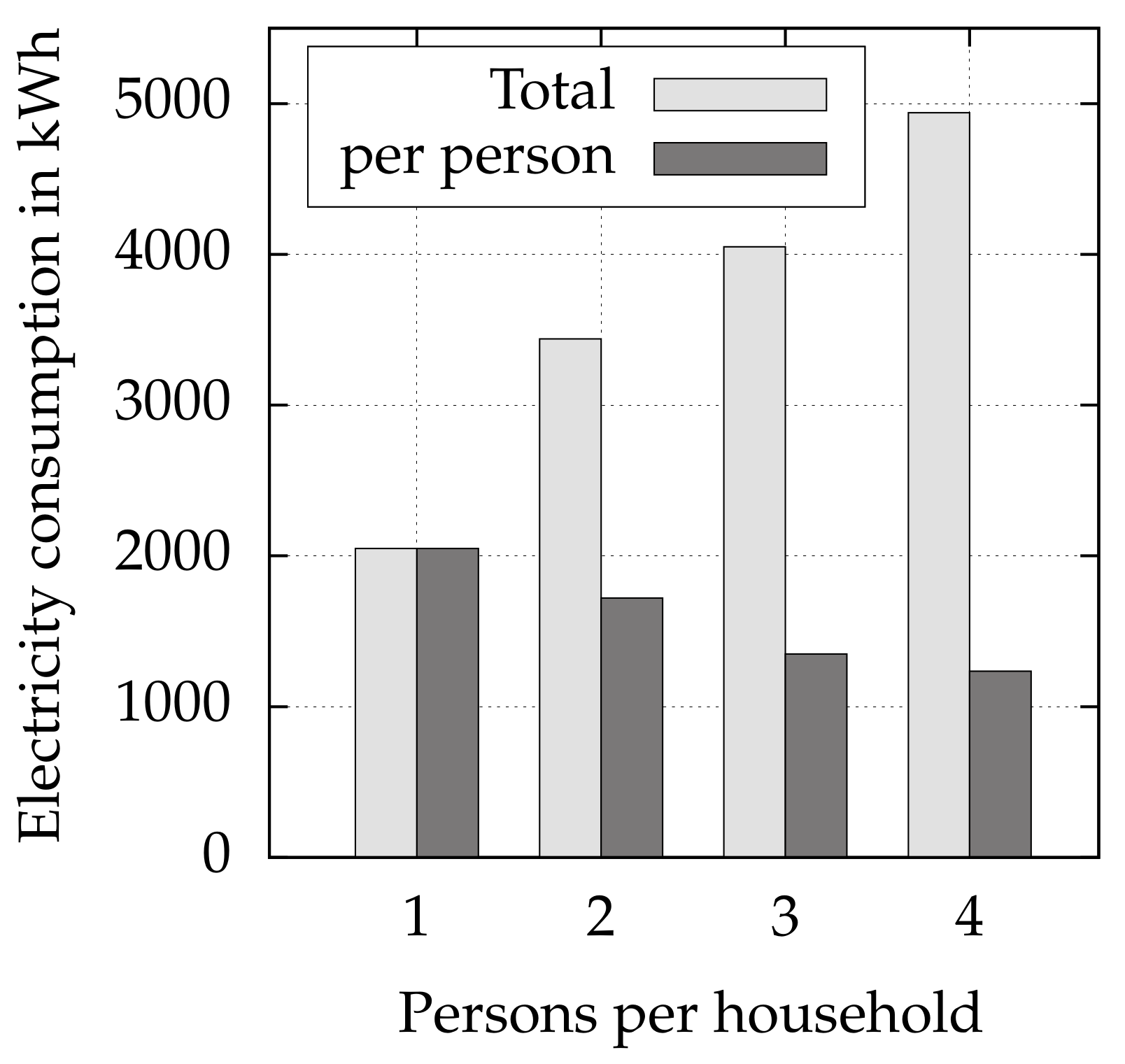Energies 14 00781 g0a1