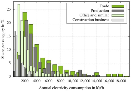 Energies 14 00781 g0a2