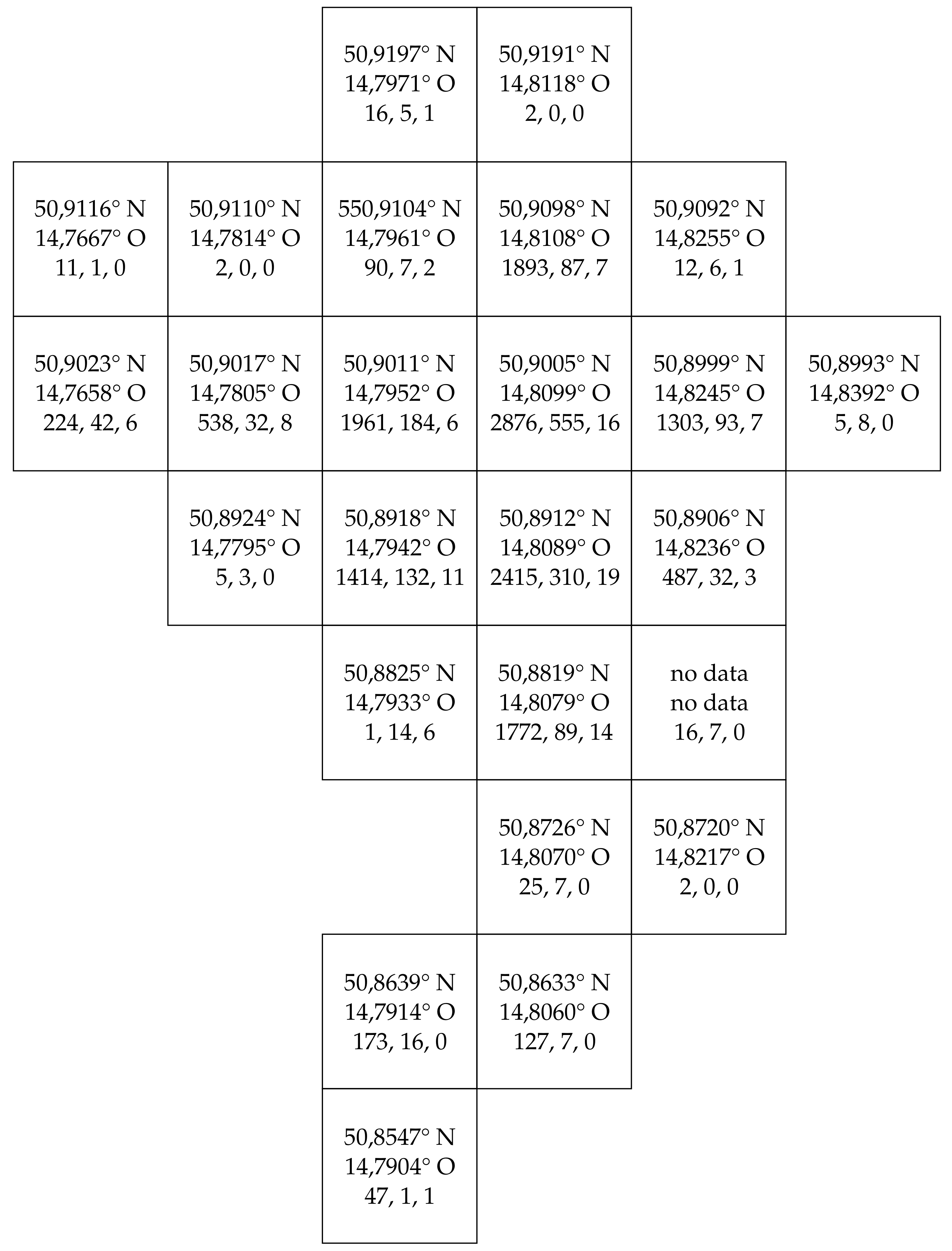 Energies 14 00781 g0a3