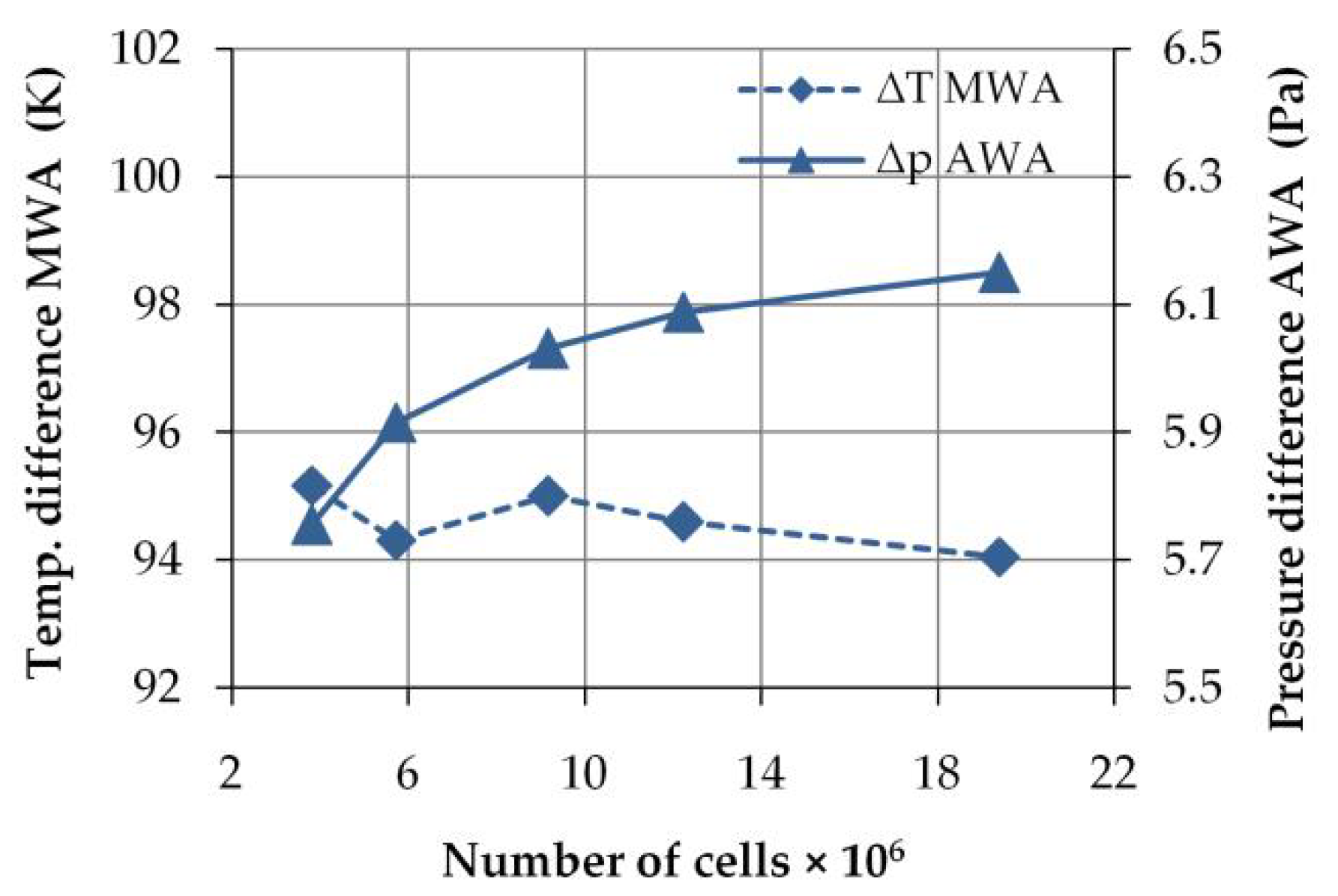 Energies 14 00784 g003