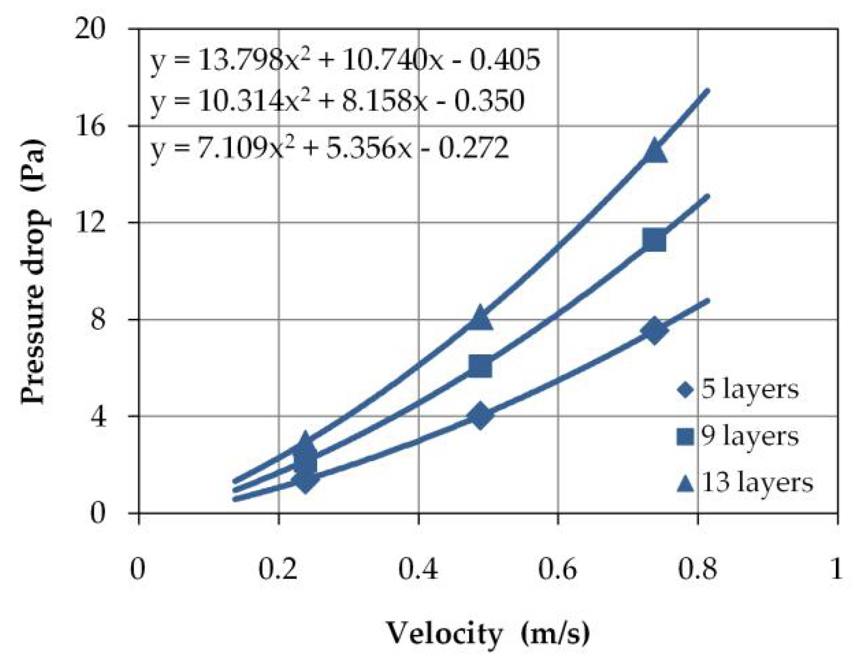 Energies 14 00784 g009