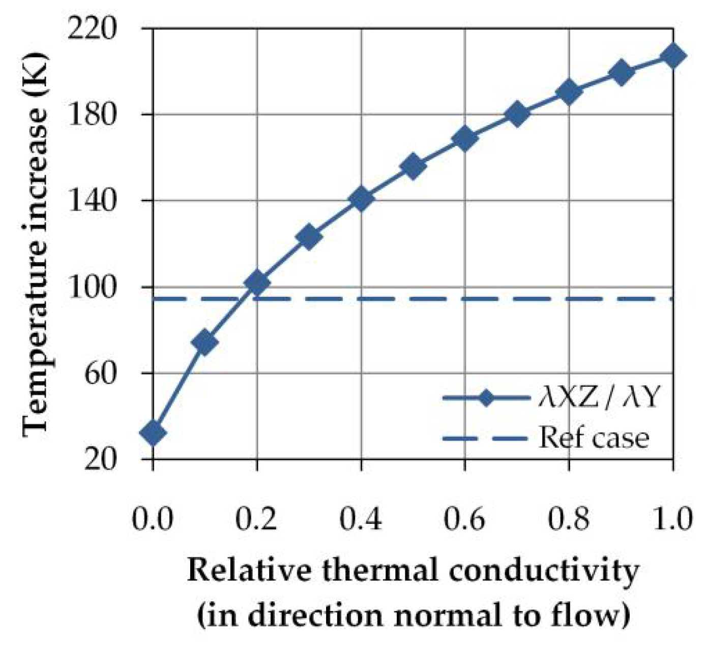 Energies 14 00784 g012
