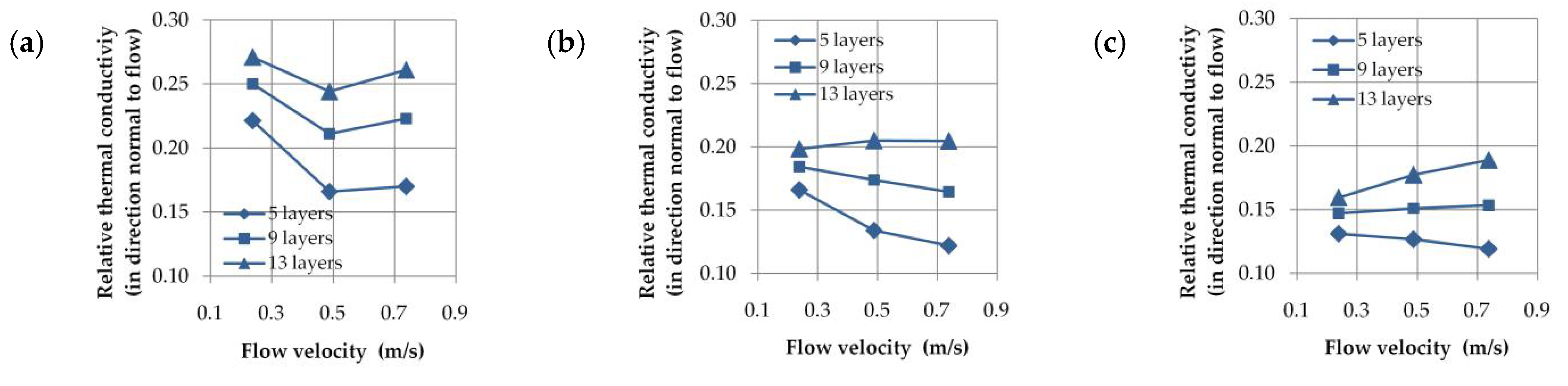 Energies 14 00784 g013