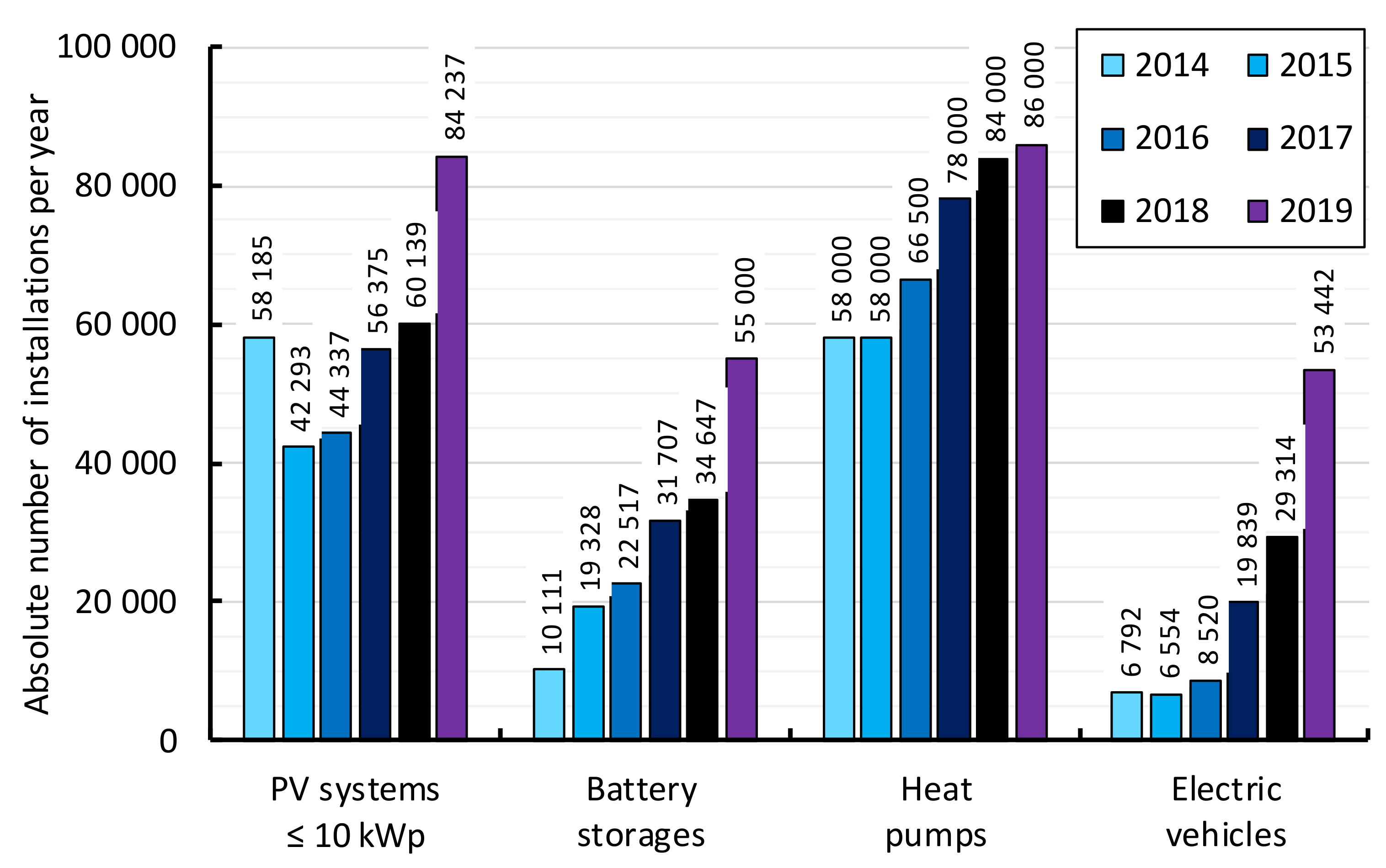 Energies 14 00786 g001
