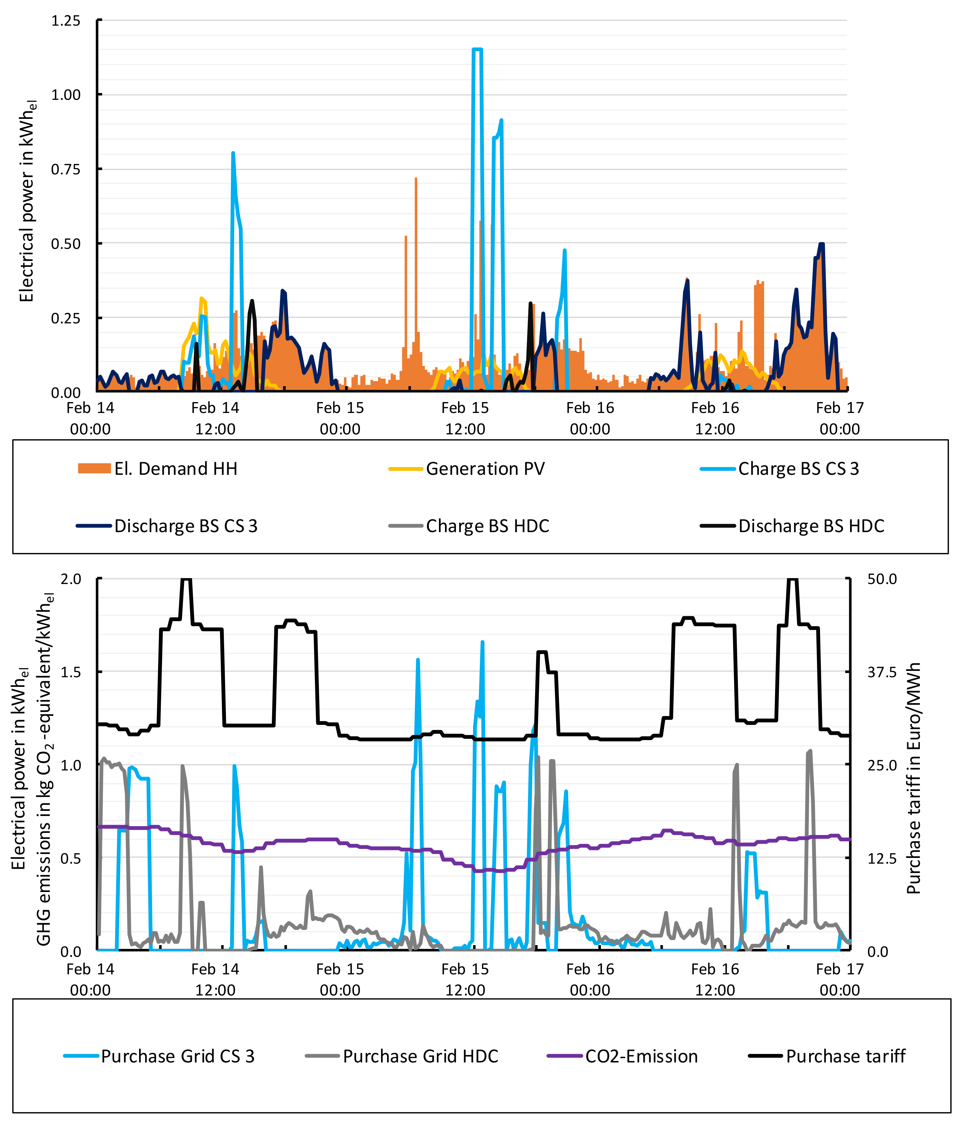 Energies 14 00786 g006