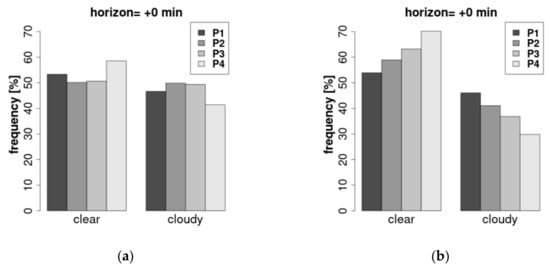 Energies 14 00789 g0a1