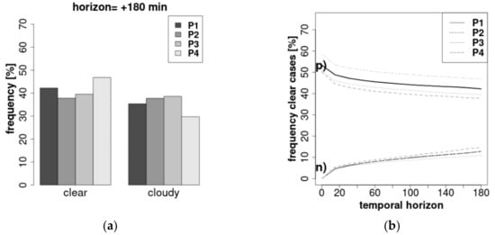 Energies 14 00789 g0a2