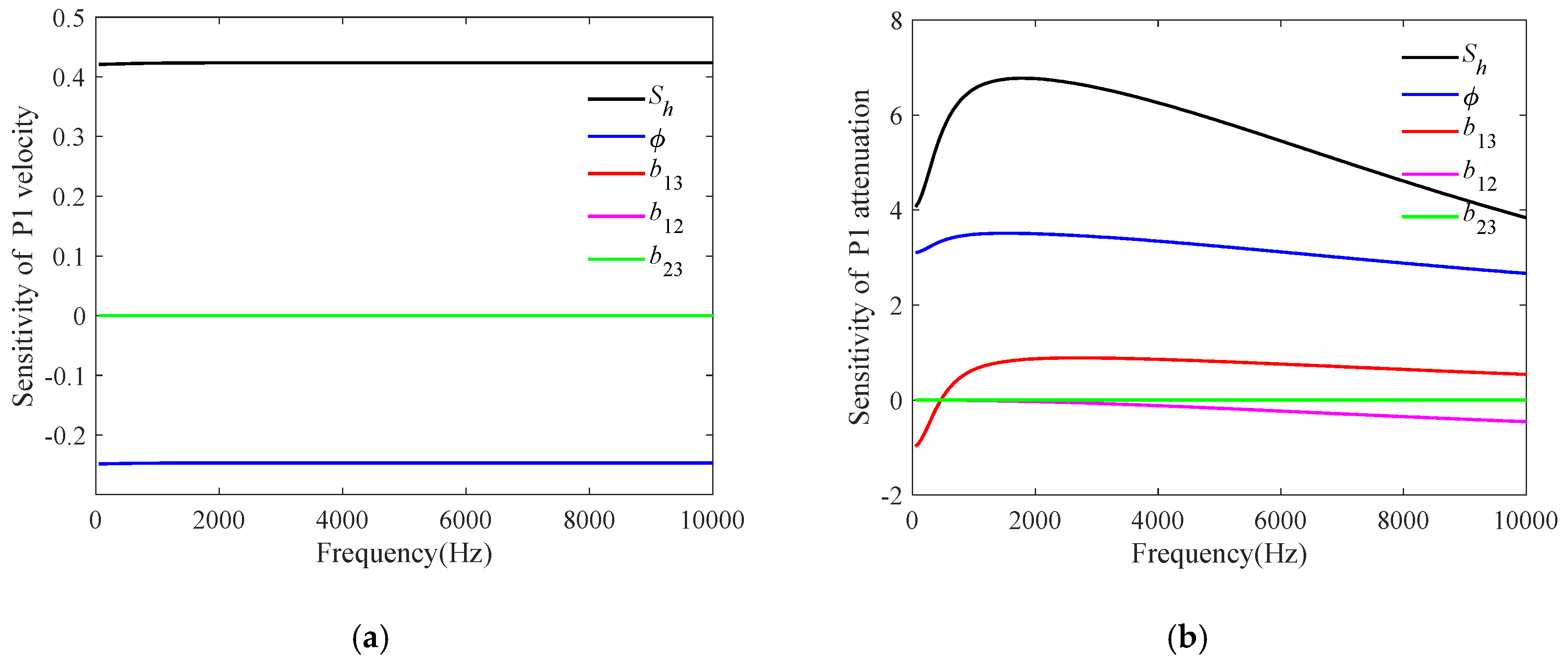 Energies 14 00804 g002a