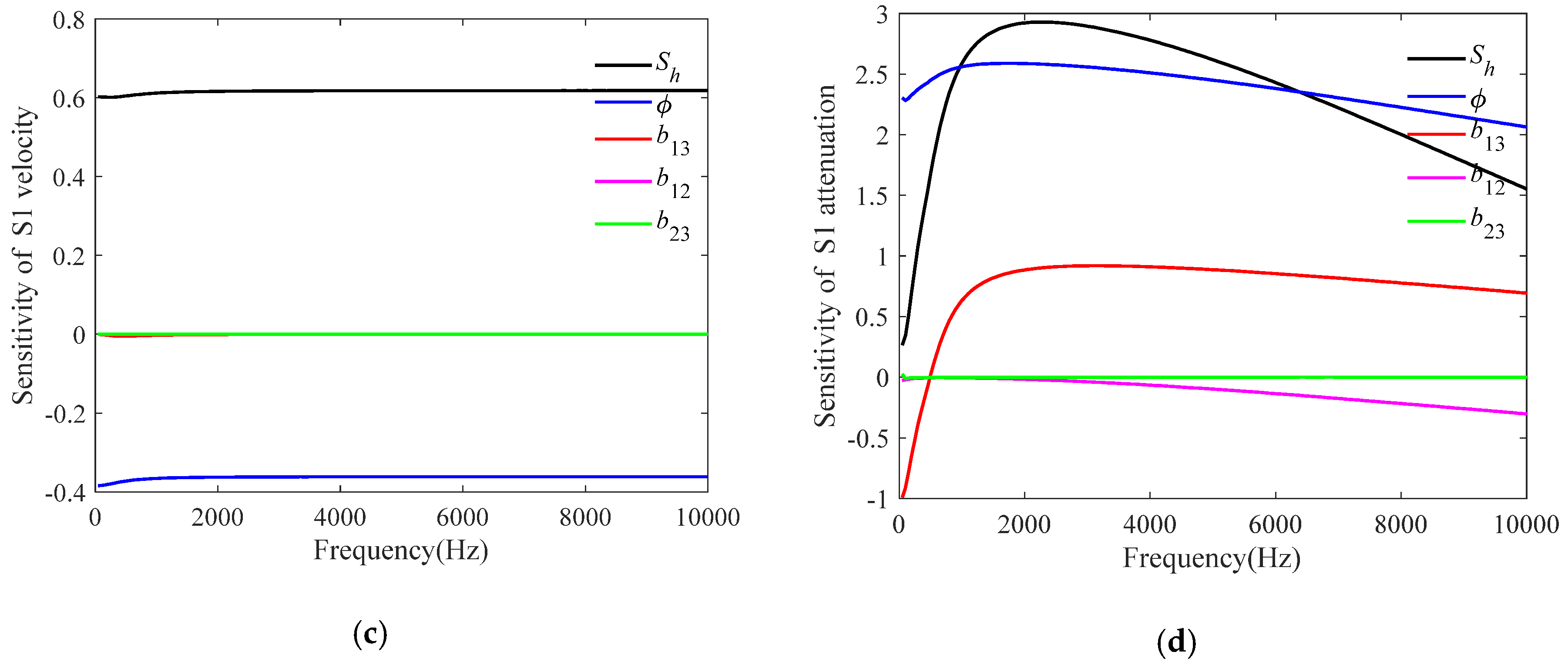 Energies 14 00804 g002b