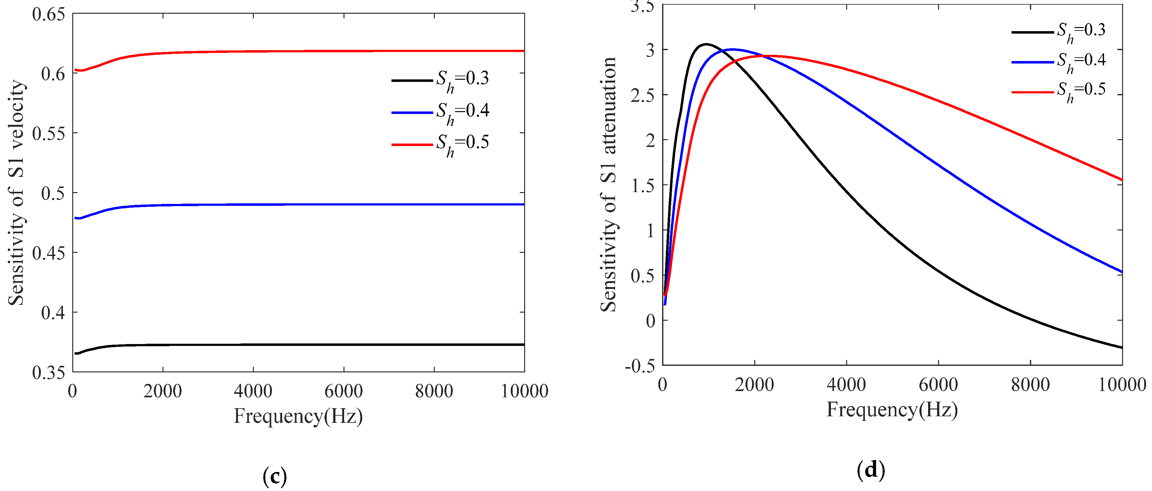 Energies 14 00804 g003b