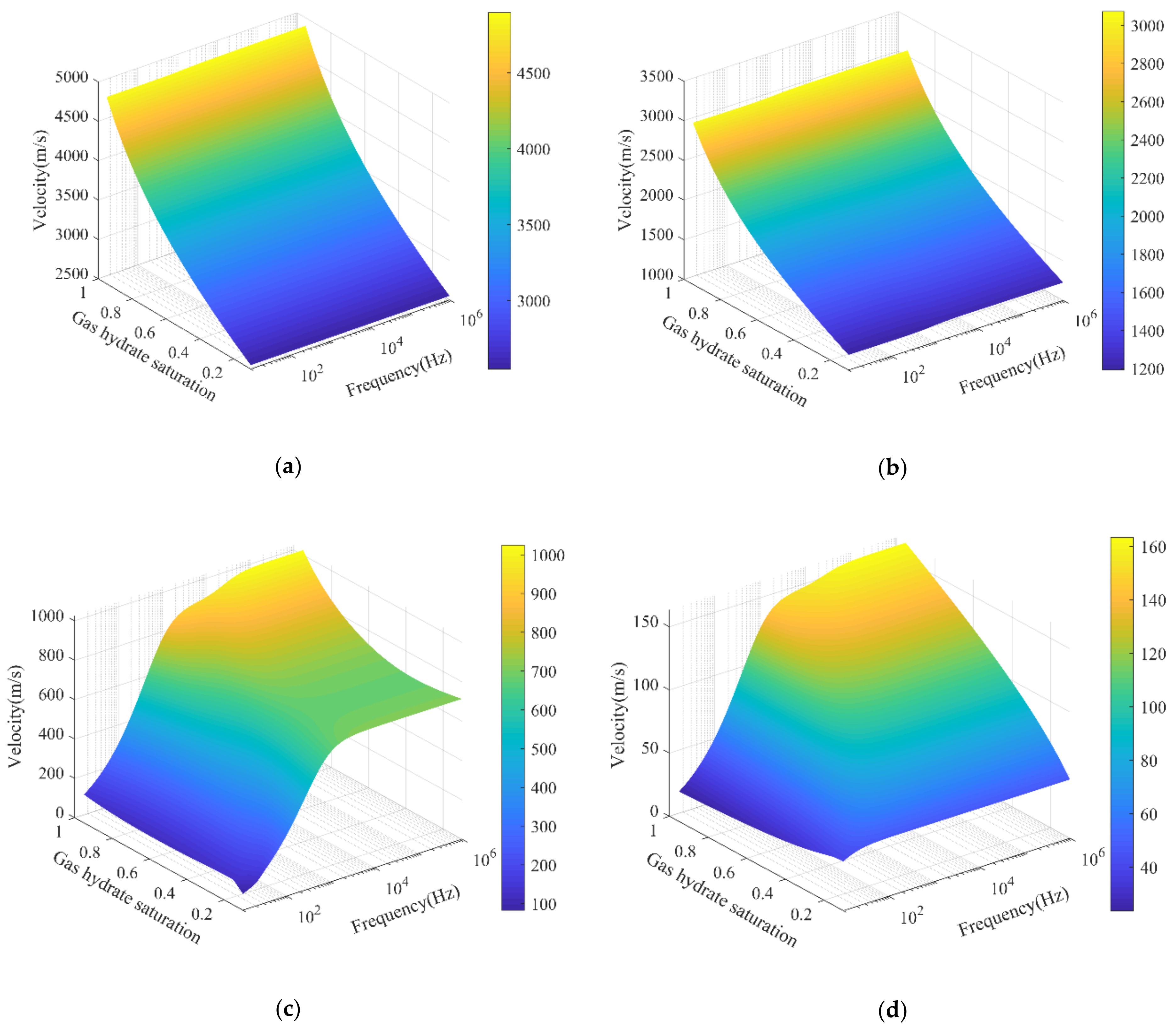 Energies 14 00804 g004a
