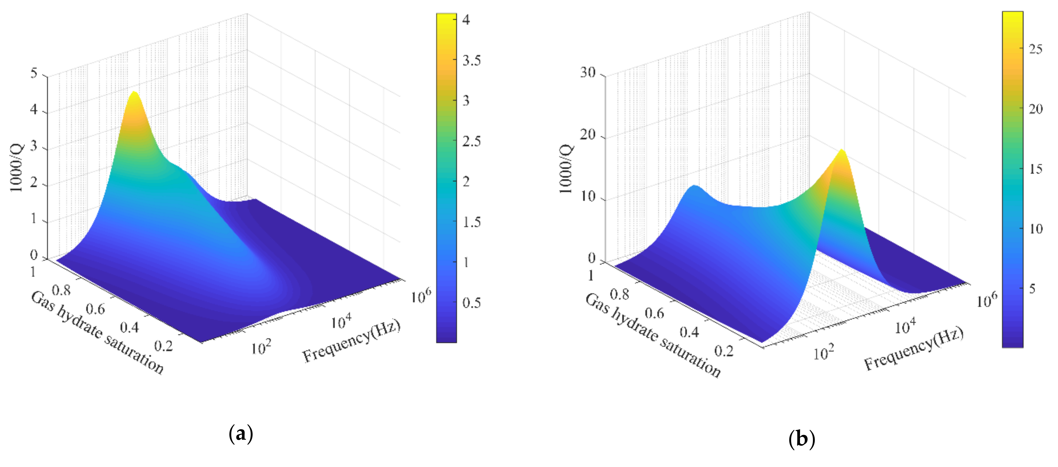Energies 14 00804 g005a