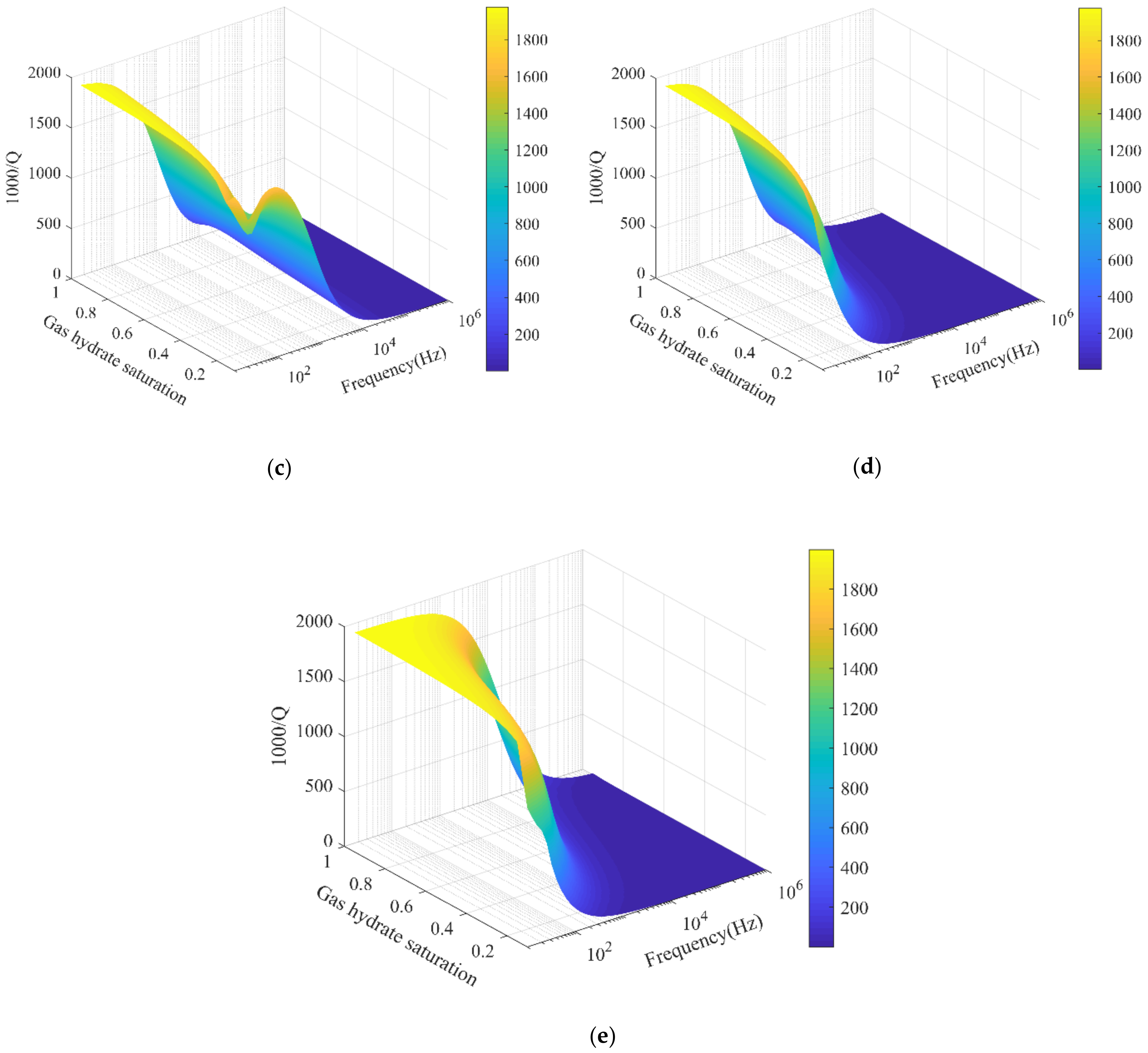 Energies 14 00804 g005b