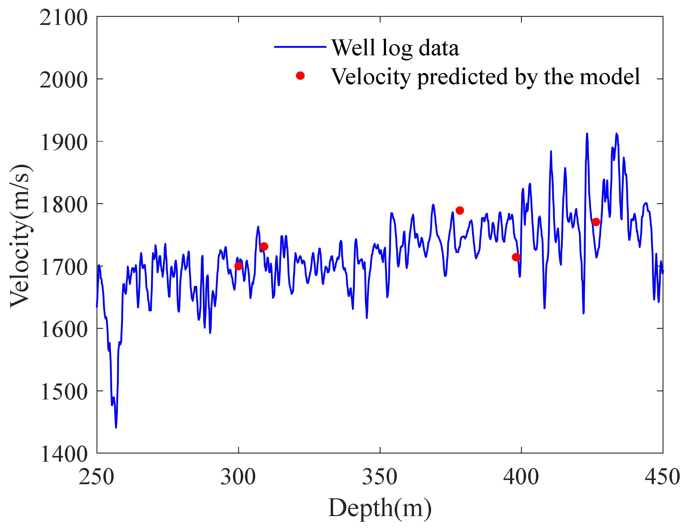 Energies 14 00804 g007