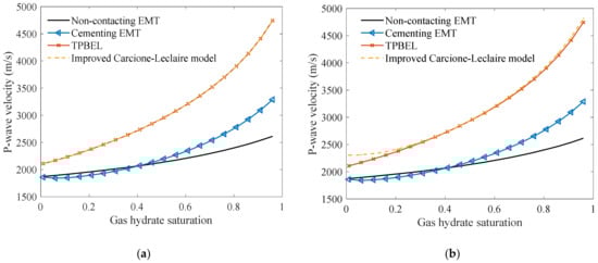 Energies 14 00804 g0a1