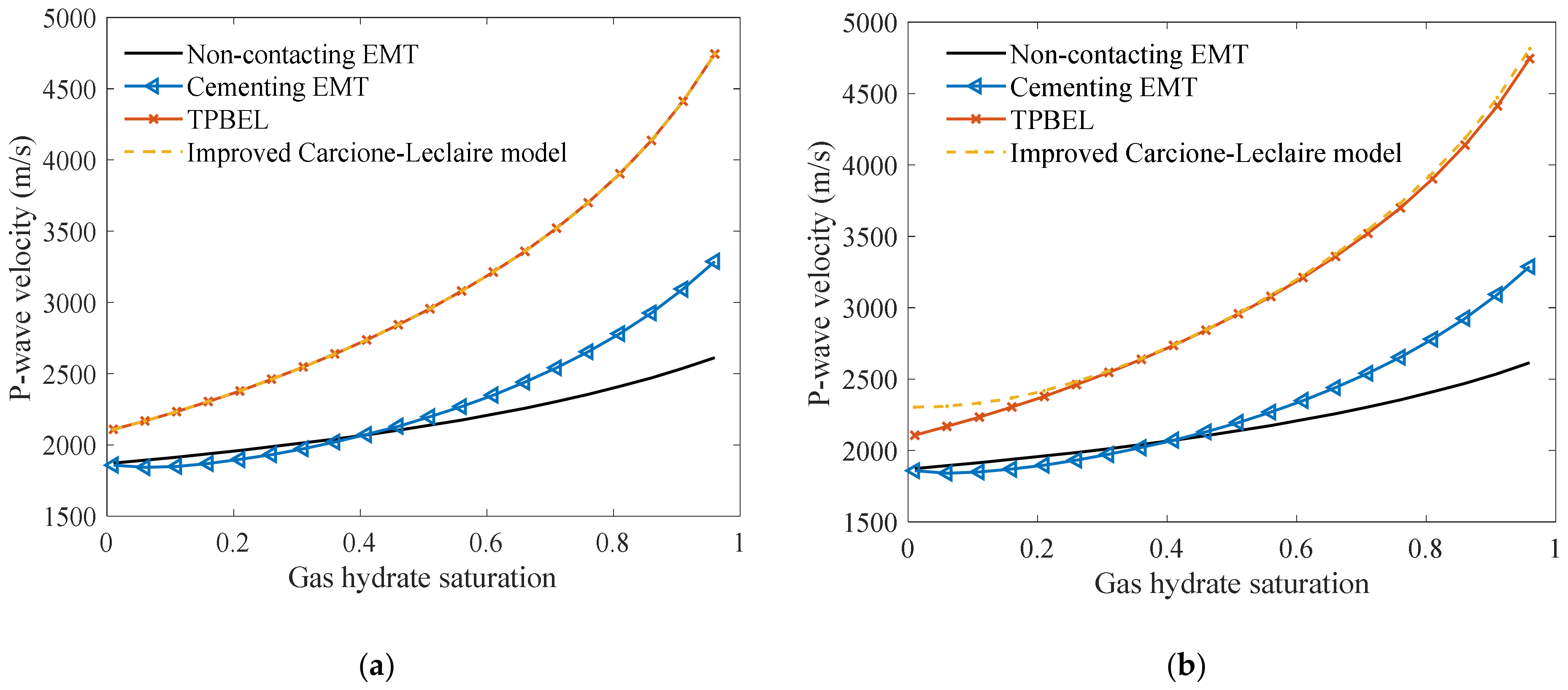 Energies 14 00804 g0a1