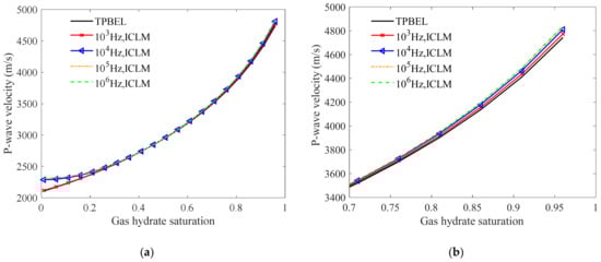 Energies 14 00804 g0a2