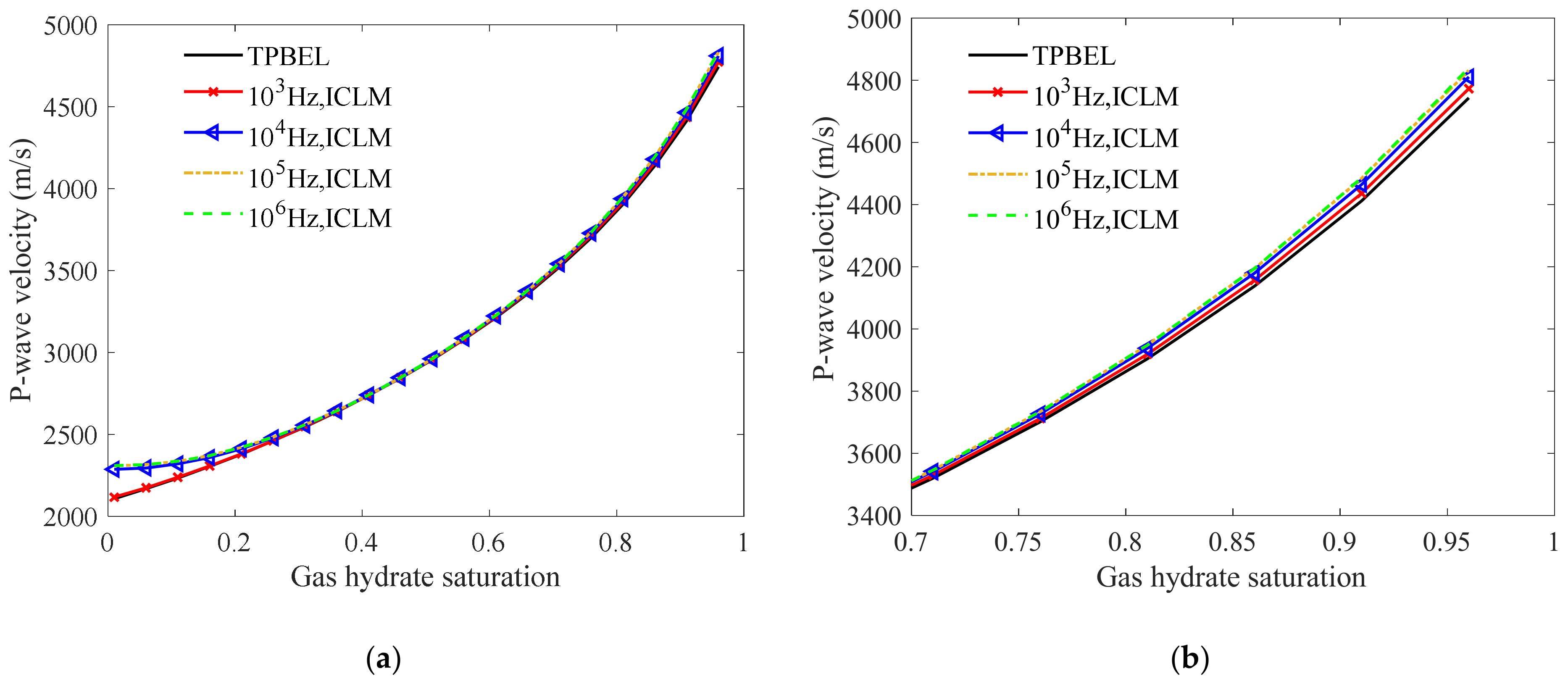 Energies 14 00804 g0a2