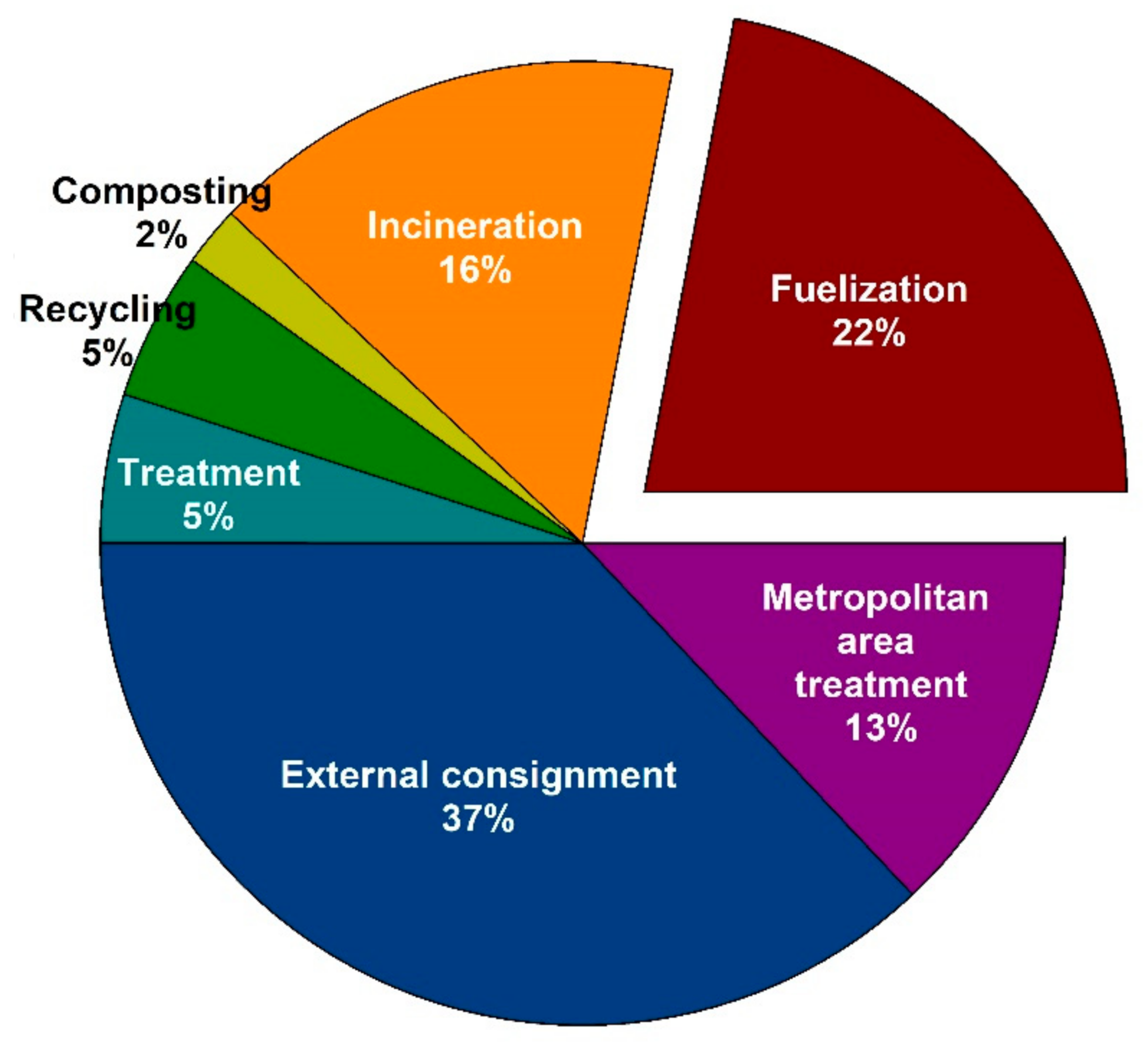 Energies 14 00805 g001 Energies 14 00805 g001