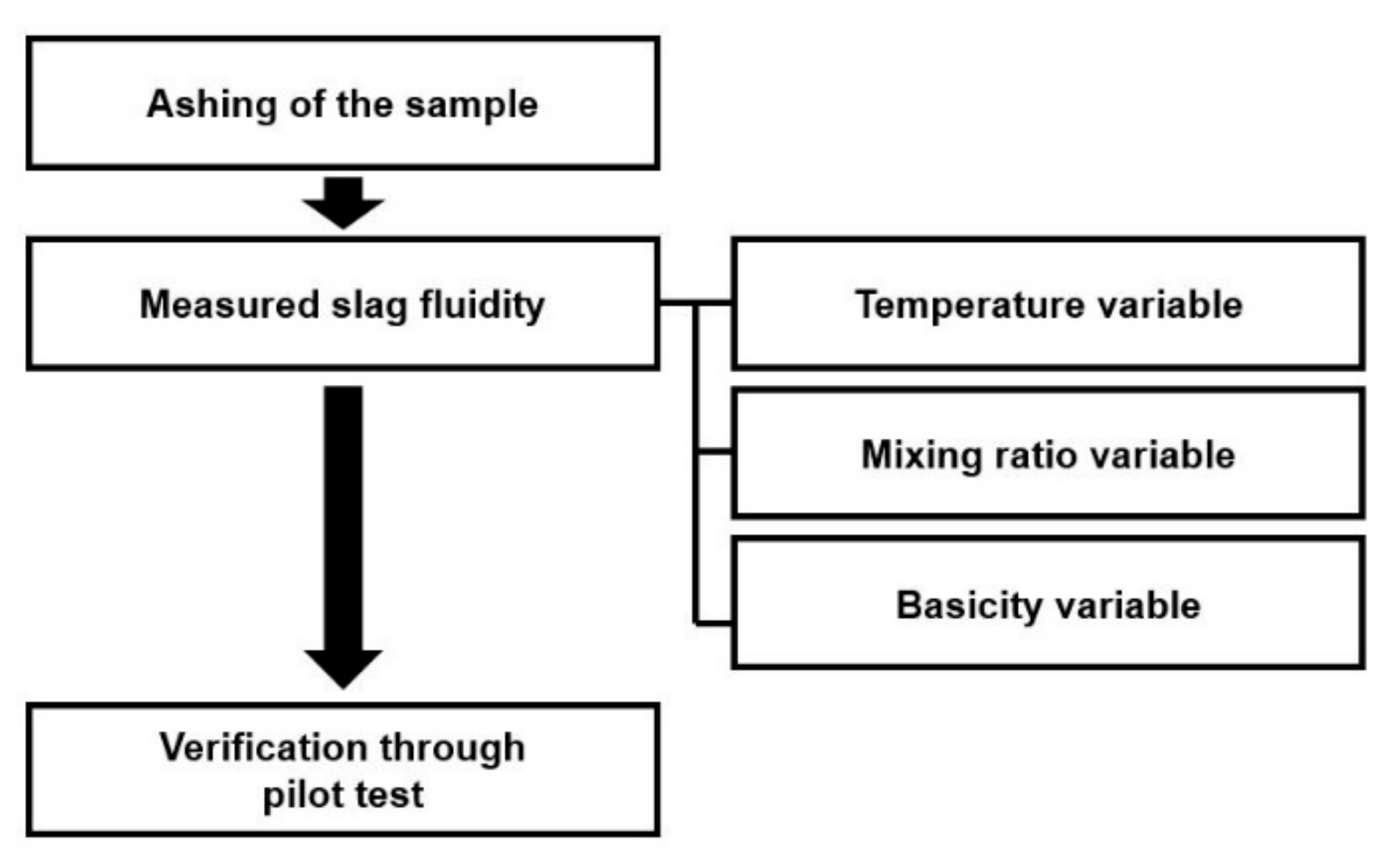 Energies 14 00805 g002 Energies 14 00805 g002