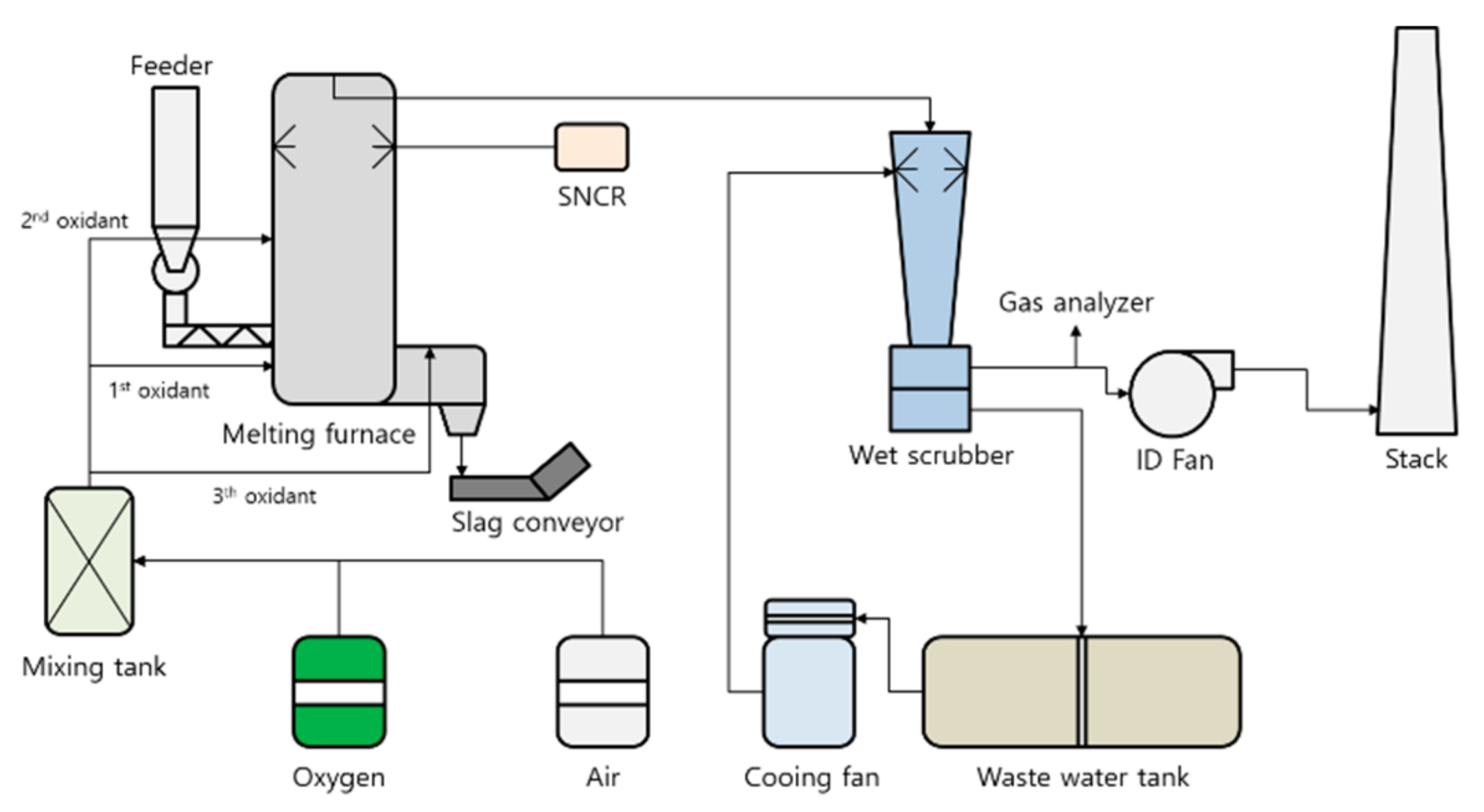 Energies 14 00805 g005 Energies 14 00805 g005