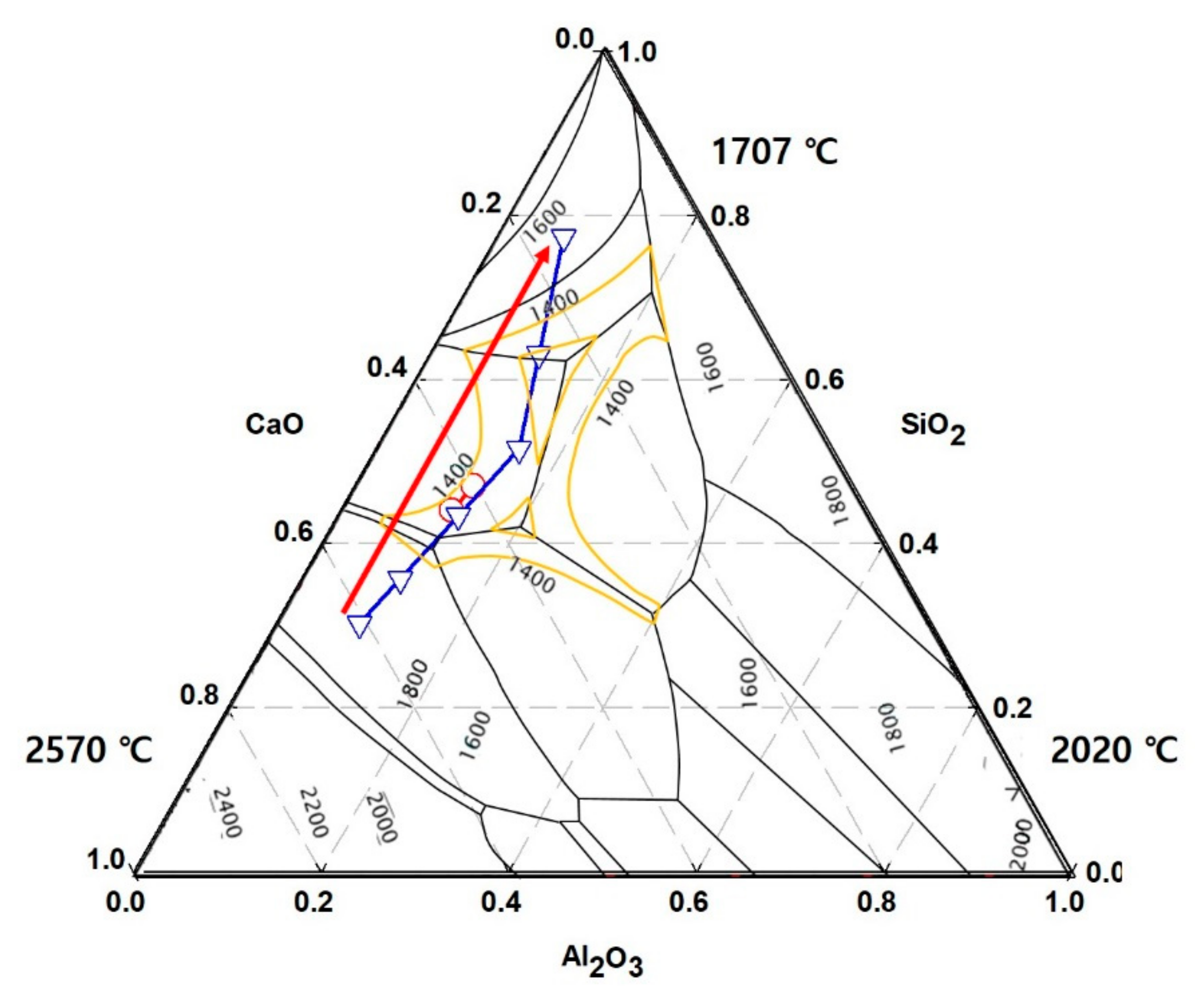 Energies 14 00805 g006 Energies 14 00805 g006